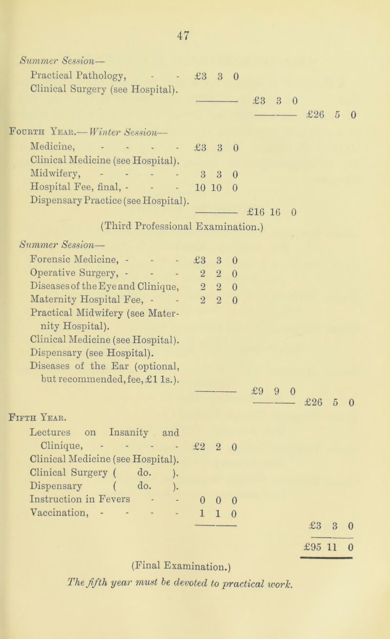 Summer Session— Practical Pathology, - - £3 3 0 Clinical Surgery (see Hospital). £3 3 0 £26 5 0 Fourth Year.— Winter Session— Medicine, - - - - £3 3 0 Clinical Medicine (see Hospital). Midwifery, - - - - 3 3 0 Hospital Fee, final, - - 10 10 0 Dispensary Practice (see Hospital). £16 16 0 (Third Professional Examination.) Summer Session—- Forensic Medicine, - Operative Surgery, - Diseases of the Eye and Clinique, Maternity Hospital Fee, - Practical Midwifery (see Mater- nity Hospital). Clinical Medicine (see Hospital). Dispensary (see Hospital). Diseases of the Ear (optional, but recommended, fee, £1 Is.). Fifth Year. Lectures on Insanity and Clinique, - Clinical Medicine (see Hospital). Clinical Surgery ( do. ). Dispensary ( do. ). Instruction in Fevers Vaccination, - £3 3 0 2 2 0 2 2 0 2 2 0 £9 9 0 £26 5 0 £2 2 0 0 0 0 1 1 0 £3 3 0 £95 11 0 (Final Examination.) The fifth year must he devoted to practical work.