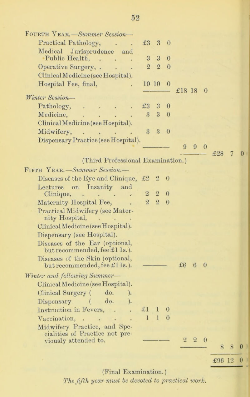 3 9 3 2 0 0 Fourth Year.—Summer Session— Practical Pathology, . .£330 Medical Jurisprudence and Public Health, Operative Surgery, . Clinical M edicine (see Hospital). Hospital Fee, final, . 10 10 0 Winter Session— Pathology, .... £3 Medicine, .... 3 Clinical Medicine (see Hospital). Midwifery, . . . . 3 3 0 Dispensary Practice (see Hospital). £18 18 0 3 3 0 0 9 9 0 2 9 2 9 0 0 (Third Professional Examination.) Fifth Year.—Slimmer Session.— Diseases of the Eye and Clinique, £2 2 0 Lectures on Insanity and Clinique, Maternity Hospital Fee, Practical Midwifery (see Mater- nity Hospital, Clinical Medicine (see Hospital). Dispensary (see Hospital). Diseases of the Ear (optional, but recommended, fee £1 Is.). Diseases of the Skin (optional, but recommended, fee £1 Is.). £6 6 0 Winter and following Summer— Clinical M edicine (see Hospital) Clinical Surgery ( do. ) Dispensary ( do. ) Instruction in Fevers, . . £1 Vaccination, .... 1 Midwifery Practice, and Spe cialities of Practice not pre viously attended to. 2 2 0 £28 7 0 0 0 8 8 0 £96 12 0 (Final Examination.) The fifth year must he devoted to practical work.