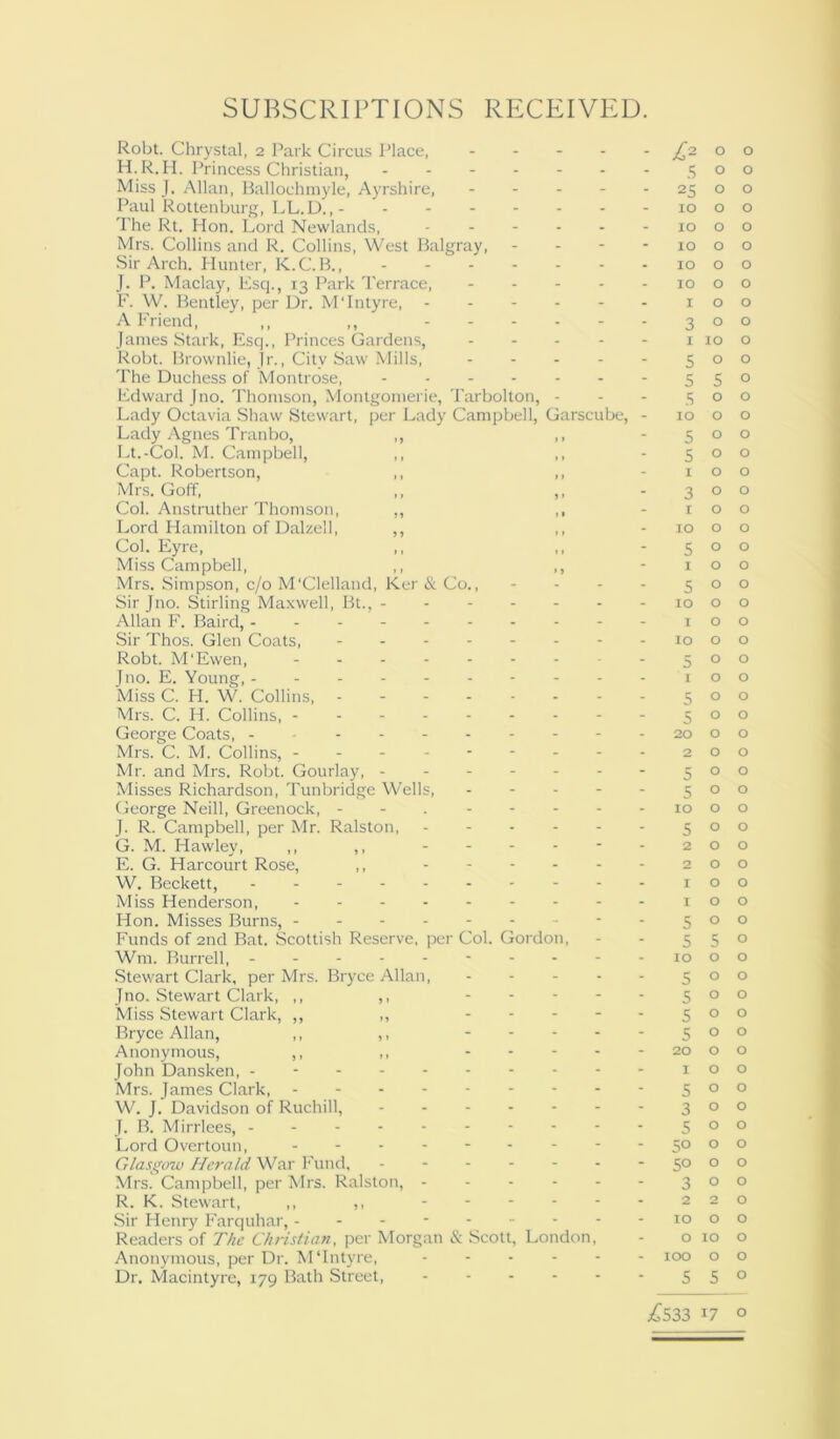 SUBSCRIPTIONS RECEIVED. Robt. Chrystal, 2 Park Circus Place, - £2 o o H.R.H. Princess Christian, 500 Miss J. Allan, Ballochmyle, Ayrshire, 25 00 Paul Rottenburg, LL.D., 10 o o The Rt. Hon. Lord Newlands, 10 o o Mrs. Collins and R. Collins, West Balgray, - - - - 10 o o Sir Arch. Hunter, K. C. B., 10 o o J. P. Maclay, Esq., 13 Park Terrace, 10 o o F. W. Bentley, per Dr. M‘Intyre, 100 A Friend, ,, ,, 300 James Stark, Esq., Princes Gardens, 1 10 o Robt. Brownlie, Jr., City Saw Mills, - - - - - 500 The Duchess of Montrose, 5 5 0 Edward Jno. Thomson, Montgomerie, Tarbolton, - - - 300 Lady Octavia Shaw Stewart, per Lady Campbell, Garscube, - 10 o o Lady Agnes Tranbo, ,, ,, -500 Lt.-Col. M. Campbell, ,, ,, -500 Capt. Robertson, ,, ,, -100 Mrs. Goff, ,, ,, -300 Col. Anstruther Thomson, ,, ,, -100 Lord Hamilton of Dalzell, ,, ,, 10 o o Col. Eyre, ,, ,, -500 Miss Campbell, ,, ,, -100 Mrs. Simpson, c/o M'Clelland, Ker&Co., - - - - 500 Sir Jno. Stirling Maxwell, Bt., xo o o Allan F. Baird, 100 Sir Thos. Glen Coats, - 10 o o Robt. M'Ewen, -500 Jno. E. Young, --------- - 100 Miss C. H. W. Collins, 500 Mrs. C. H. Collins, 500 George Coats, 20 00 Mrs. C. M. Collins, ---------200 Mr. and Mrs. Robt. Gourlay, 500 Misses Richardson, Tunbridge Wells, - - - - - 500 George Neill, Greenock, - - . - - - - -10 00 J. R. Campbell, per Mr. Ralston, 500 G. M. Hawley, ,, ,, - - - - - - 200 E. G. Harcourt Rose, ,, 200 W. Beckett, ---100 Miss Henderson, 100 Hon. Misses Burns, - - - - - - - - - 5°° Funds of 2nd Bat. Scottish Reserve, per Col. Gordon, - - 5 5 0 Wrn. Burrell, 10 00 Stewart Clark, per Mrs. Bryce Allan, 500 Jno. Stewart Clark, ,, ,, 5°° Miss Stewart Clark, ,, ,, 5°° Bryce Allan, ,, ,, S°° Anonymous, ,, ,, 20 00 John Dansken, - 100 Mrs. James Clark, - - - - 5°° W. J. Davidson of Ruchill, - - - - - - - 3°° J. B. Mirrlees, ----------500 Lord Overtoun, - - - - - - - - -50 00 Glasgow Herald War Fund, - - - - - - -50 00 Mrs. Campbell, per Mrs. Ralston, - - - - - - 300 R. K. Stewart, ,, ,, Sir Henry Farquhar, - - - * - - - - -10 00 Readers of The Christian, per Morgan & Scott, London, - o 10 o Anonymous, per Dr. M‘Intyre, ------ 100 o o Dr. Macintyre, 179 Bath Street, 5 5 0 £533 !7 o