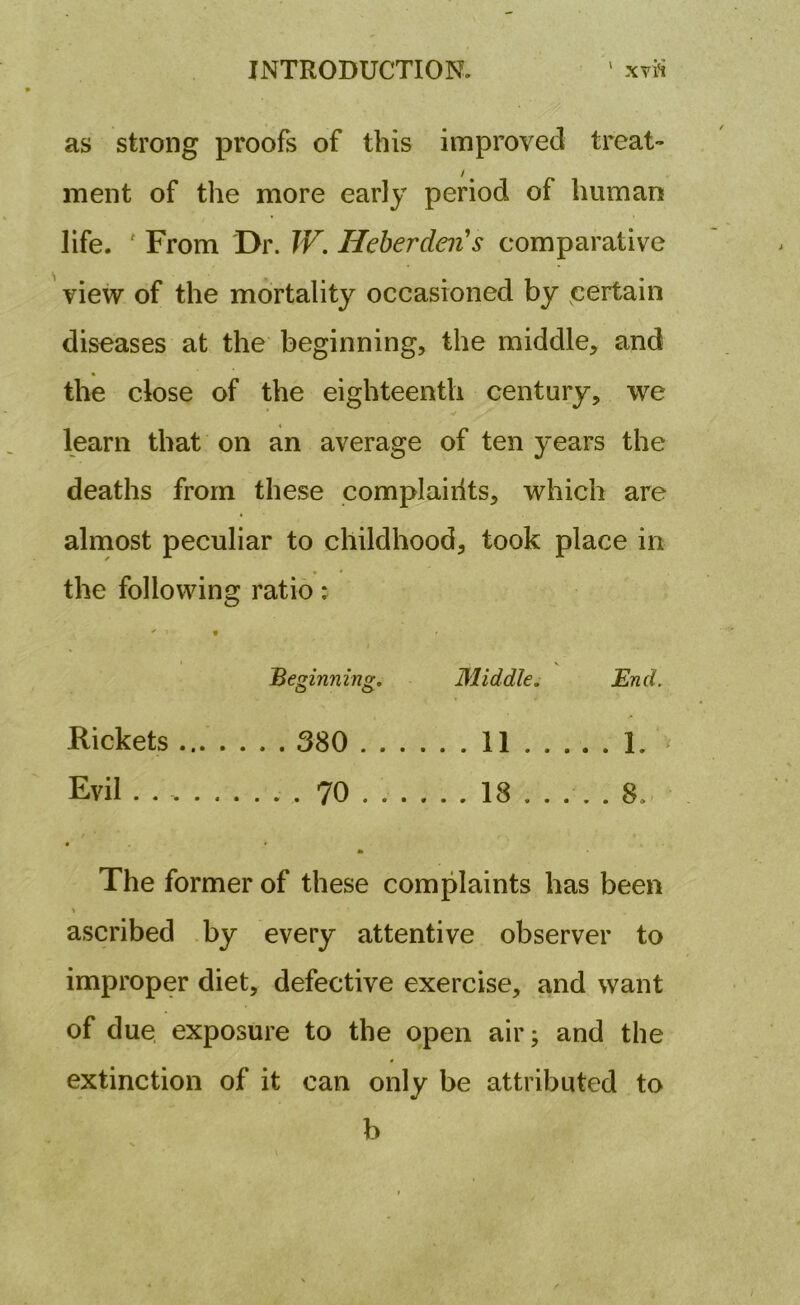 as strong proofs of this improved treat-* ment of the more early period of human life. ' From Dr. W. Heberden's comparative view of the mortality occasioned by certain diseases at the beginning, the middle, and the close of the eighteenth century, we ■ learn that on an average of ten years the deaths from these complaiilts, which are almost peculiar to childhood, took place in the following ratio: Beginning. Middle. End. Rickets 380 11 1. Evil ..70 18 8. • • The former of these complaints has been % ascribed by every attentive observer to improper diet, defective exercise, and want of due exposure to the open air; and the extinction of it can only be attributed to b