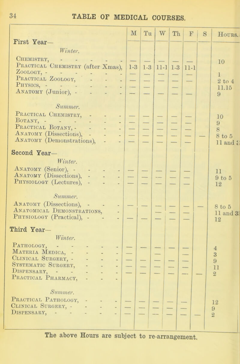 TABLE OF MEDICAL COURSES. First Year — Winter. Chemistry, Practical Chemistry (after Xmas), Zoology, Practical Zoology, Physics, Anatomy (Junior), - Summer. Practical Chemistry, Botany, - Practical Botany, - Anatomy (Dissections), Anatomy (Demonstrations), Second Year— Winter. Anatomy (Senior), - Anatomy (Dissections), Physiology (Lectures), Slimmer. Anatomy (Dissections), - Anatomical Demonstrations, Physiology (Practical), - Third Year— Winter. Pathology, Materia Medica, - Clinical Surgery, - Systematic Surgery, Dispensary, Practical Pharmacy, Summer. Practical Pathology, Clinical Surgery, - Dispensary, I Tu W Th F s 3 1-3 11-- 1-3 11-] — — — — — — — — — — — — — — — — — — — — — — — z — — — — | t to re-arrangement. Hours. 10 1 2 to 4 11.15 9 10 9 8 8 to 5 11 and [ 11 9 to 5 12 8 to 5 11 and 3 12 4 3 9 11 2 12 9 2