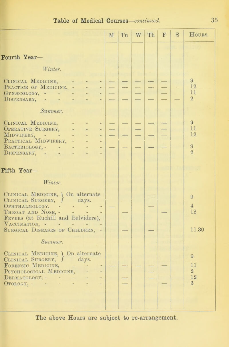 Fourth Year— inter. Clinical Medicine, Practice of Medicine, - Gynaecology, - Dispensary, Summer. Clinical Medicine, Operative Surgery, Midwifery, Practical Midwifery, Bacteriology, - Dispensary, Fifth Year— Winter. Clinical Medicine, \ On alternate Clinical Surgery, j days. Ophthalmology, - Throat and Nose, - Fevers (at Ruchill and Belvidere), Vaccination, Surgical Diseases of Children, - Summer. Clinical Medicine, \ On alternate Clinical Surgery, / days. Forensic Medicine, Psychological Medicine, Dermatology, Otology, M Tu W Th F S Hours. 9 — 12 — 11 — 2 9 — 11 12 9 2 9 4 — 12 11.30 9 11 2 12 3 The above Hours are subject to re-arrangement.