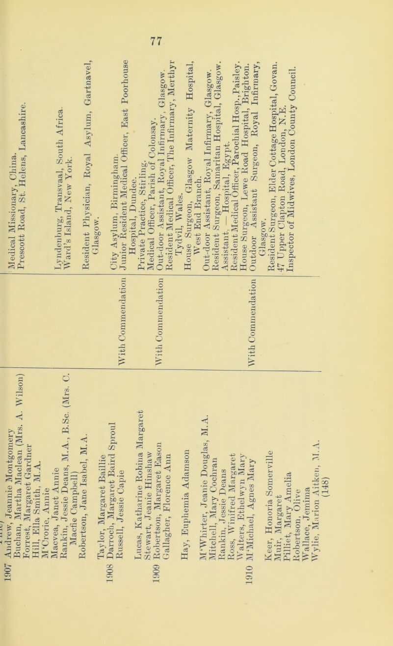 ci O .K . .2'd' j § g O .)z, o ^ ac ^ 2 S £ » 3; ^ 2 £f i — ci <v > ci c3 o o . 72 ^ ^ O > ^ a >» 0 P5 c :e Ci^ s c o o Ph w o ^ bX) « «5 ^ -S ^ o ^ ' ce 2 <£ PC in ac.2 •p OJ S a S :o ? ^ '-S O P (D o iJD 0) ^ - 03 23 s 02 ^ 33 >>±! 02 ^ 2 >>*p -*3 5 = Q <y M W <1^ US 'H 3 ^ i® - ,PL( 33 ■o -4^ 'S. 03 o w 33 c3 fc—I p50 .X P rt oi P o cC^ E dM 03 „ ■®-3 a.I u< o §p^ o tc X 5 “ i -2 r- ^ S.2;=tf §:: ~ 5 O jg s ^ ?n^ c3 c3 {P ^ t-( ^Ph ^ i- -w > -*^ 0^111 0^1 ■ r.sb-1 33 § O -' a tS _ cs is'5 § cs a i ^ CO .SH^ o « to '^' -if If ■  ^.2- 'x ' fcc =-w w g; 'n ® s o dSoa n C\J c ^^.-t -t3 ^ r o' ^ _S O P ■1S.W 03 % p« CB S- -4J O J2 _5 u ^ 03 i: _' ® ,2 ns 2o C33 ' 02 I p ^ 5 33 03 I ® SDfl- cO -1^ . •aw 03 L_J t§i 03 P cO G S^ G ^ 5 o p s 33 . ^ So O ^ . a ^ ^ w 'o-.' ~tf -U ’!^ . bC^ t-i P P ^ ^ 33 -S P 03 O ^ P P Qj 5 ^ 33 ^ — 03 p^ ^ 2 ^ W O Y ; 03' ^ oj •♦f '% 'S P P 33 03 03 P oa^^aa 03 a£? 33 > s «4H O o C3 33 & .2 ’-D c5 .2 us c3 p p o o o o p o O O 2 ^ §^2 ^ ce ^ a p o ^ ^ ^ ^ •iili ^ I S di if ^a2*< ■ji W i S 33 o oT 33 P ^ U-. ^ i—3 '■ ^ a 33 3 •** ^ j o; 33 -W 0) g 5 0) .- S eS ^ aj (S S SO „ i-ii-^ <a S „ O i o ^a^as > a? 03 - ^ -Q ^ a o SfU3 fd p c5 Cfl P -a» OJ p P P O Se So 33 to ■ ■“ rt ™ 2 3) ^>-5 fc- C3:-: o o 33 ^ 03 is 2 ce p p Hoa X o -p p 2 as t—( eiS JP O a ^ i 33 33 cs c: to S .p 03 jS ^ p *P p o ^ ^ i-H PS P cs ^ Cil US p p p oT P p ^ bO : .5 a O' -ij s cS *< a cS a a C n L o ^ « J 33 tC^ ^ - O Sif b.S'i'n if ^ P 03 ^ ^WH 03 ^ 33 ; P .2 ■ T^ rtT 33 O w P ;:^:a: ■ ^ o Ci 03 P 1 'S =0^ s cS n ^ ; ■g S >»: 2 ?“ S 0 tS g as'^. 33 33 2 ^S: Kobertson, (Jlive Wallace, Jemima Wylie, IMiii'ioii Aitkeii, i\I, (148)