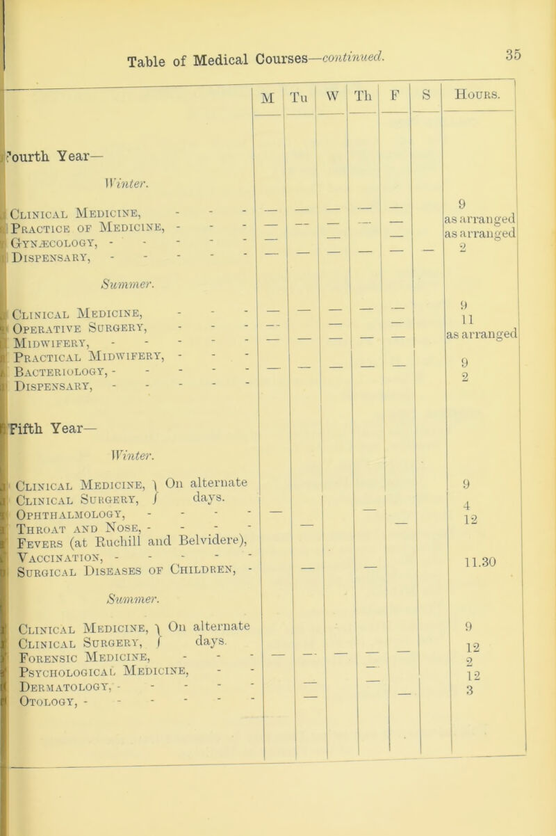 U Tu W Th F S Hours. ] I’ourtb Year— 1 S Winter. 1 ((Clinical Medicine, Practice of IMedicine, - — — — — 9 as arranged as arranged Gynaecology, •) Dispensary, - - - - ' Summer. CliniCaYL Medicine, — — — — 9 11 as arranged Operative Surgery, Midwifery, - - - - • Practical Midwifery, - () BaYCTERIOLOGY, - - - - ■ Dispensary, - - - -  2 Tiftb Year— Winter. Clinical Medicine, ) On alternate Clinical Surgery, / clays. 9 4 OpHTHaYLMOLOGY, - - - - Throat and Nose, - - - Fevers (at Rucliill and Belviclere), — — 12 Vaccination, - - - - ‘ 1 SuRGic.YL Diseases of Children, - — — 11.30 Summer. ! CliniCxVL Medicine, y On alternate ! CliniCaYL Surgery', ( days. 9 1 12 i Forensic Medicine, — — 2 ; PsY'CHOLOGICAL MeDICINE, 12 ! Dermatology’, - - - - • — 3 ! Otdlogy,