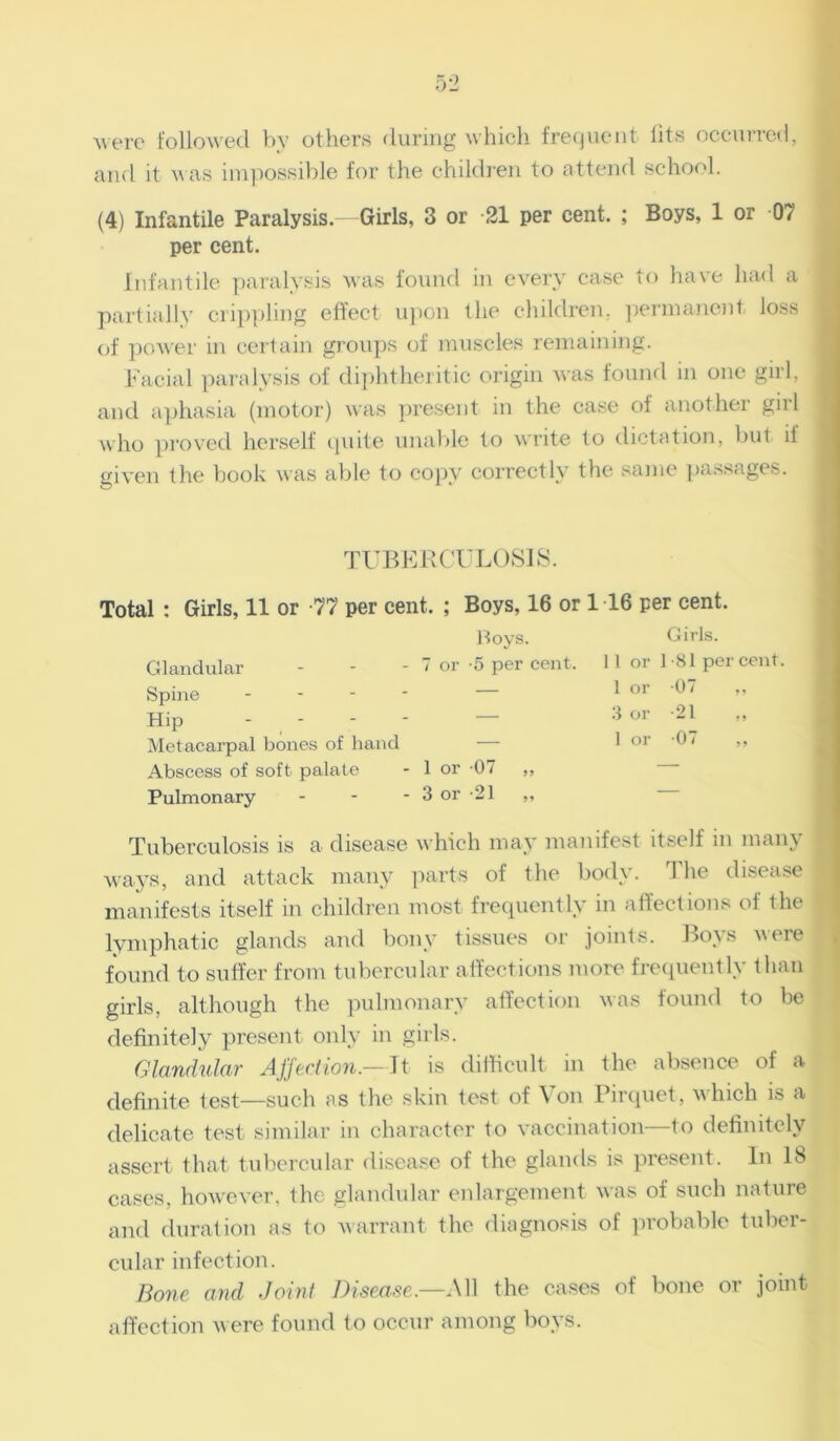 were followed by others during which frequent fits occurred, and it was impossible for the children to attend school. (4) Infantile Paralysis. Girls, 3 or 21 per cent. ; Boys, 1 or 07 per cent. Infantile paralysis was found in every case to have had a partially crippling effect upon the children, permanent loss of power in certain groups of muscles remaining. Facial paralysis of diphtheritic origin was found in one girl, and aphasia (motor) was present in the case of another girl who proved herself quite unable to write to dictation, but il given the book was able to copy correctly the same passages. TUBERCULOSIS. Total : Girls, 11 or -77 per cent. ; Boys, 16 or 1 16 per cent. Boys. Girls. Glandular - - - 7 or-5 per cent, 11 or 1 81 percent. Spine - - - — 1 or 07 Hip ... - 3 or -21 ,, Metacarpal bones of hand — 1 or >» Abscess of soft palate - 1 or -07 ,, Pulmonary - - - 3 or -21 „ Tuberculosis is a disease which may manifest itself in many ways, and attack many parts of the body. The disease manifests itself in children most frequently in affections of the lymphatic glands and bony tissues or joints. Boys were found to suffer from tubercular affections more frequently than girls, although the pulmonary affection was found to be definitely present only in girls. Glandular Affection.— It is difficult in the absence of a definite test—such as the skin test of Von Pirquet, which is a delicate test similar in character to vaccination—to definitely assert that tubercular disease of the glands is present. In 18 cases, however, Ihe glandular enlargement was of such nature and duration as to warrant the diagnosis of probable tuber- cular infection. Bone and Joint Disease— All the cases of bone or joint affection were found to occur among boys.