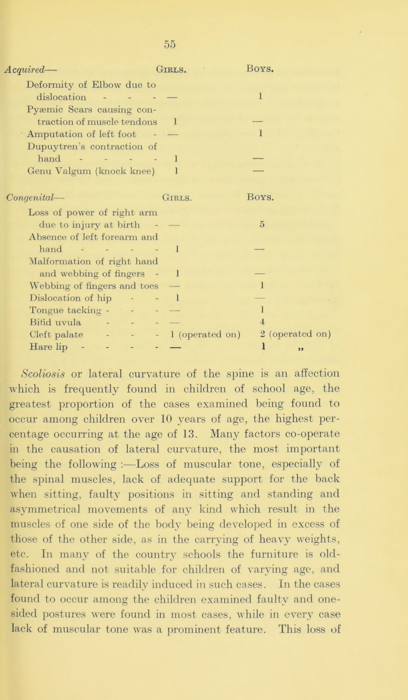 00 Acquired— Girls. Boys. Deformity of Elbow due to dislocation ... 1 Pysemic Scars causing con- traction of muscle tendons 1 . Amputation of left foot — 1 Dupuytren's contraction of hand .... 1 Genu Valgum (knock knee) 1 — Congenital— Girls. Boys. Loss of power of right arm due to injury at birth 5 Absence of left forearm and hand - - - - 1 _ Malformation of right hand and webbing of fingers 1 Webbing of fingers and toes — 1 Dislocation of hip 1 — Tongue tacking - - - — 1 Bifid uvula — 4 Cleft palate 1 (operated on) 2 (operated on Hare lip - — 1 Scoliosis or lateral curvature of the spine is an affection which is frequently found in children of school age, the greatest proportion of the cases examined being found to occur among children over 10 years of age, the highest per- centage occurring at the age of 13. Many factors co-operate in the causation of lateral curvature, the most important being the following :—Loss of muscular tone, especially of the spinal muscles, lack of adequate support for the back when sitting, faulty positions in sitting and standing and asymmetrical movements of any kind which result in the muscles of one side of the body being developed in excess of those of the other side, as in the carrying of heavy weights, etc. In many of the country schools the furniture is old- fashioned and not suitable for children of varying age, and lateral curvature is readily induced in such cases. In the cases found to occur among the children examined faulty and one- sided postures vrere found in most cases, while in every case lack of muscular tone was a prominent feature. This loss of