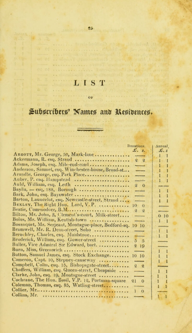 26 LIS T OK Name^ antr l^e^iuence^t IJoiiatioiis. £. s. AnnoTT, Mr. George, ,50, Mark-lane Ackermarm, R, esq. Strand Adams, .Joseph, esq. Mile-end-road Anderson, Saninel, esq. Winchester-house, Broad-st... Arundle, George, esq. Park Place x'^uher, P. esq. Man)psJea<l Anid, William, esq. Leith Baylis, — cs(], 188, Borough Bark, John, esq. Bayswater Barton, Launcelot, esq. Newcastle-street, Strand .... Bexlev, The Right Hon. Lord, V. P Beatie, Commodore, B.M Bilton, Mr. John, 3, (dement’s-court. Milk-street.... Bolus, Mr. William, Kentish-town Bosanquet, Mr. Serjeant, Montague-place, Bedford-sq. Bramwell, Mr. R. Uean-sfreet, Soho Brenchley, Charles, esq. Maidstone Broderick, William, esq. Gower-streel Bullcr, Vice Admiral Sir Edward, hart Burn, Miss, Greenwich Button, Samuel James, esq. Stock Exchange Cameron, Capt. 10, Stepney-causeway Campbell, Colin, esq. 15, Bishopsgate-street Chaffers, William, esq. Queen-street, Cheapside .... Clarke, John, esq. 19, Montagne-sireet Cochrane, The Hon, Basil, V.P, 12, Portman-square Coleman, Thomas, esq. 85, Watling-street Collier, Mr Collins, Mr 2 2 2 0 10 0 2 2 10 10 5 5 2 19 10 10 2 2 21 0 1 0 Annual, £. s 1 1 1 1 1 1 1 1 1 1 1 1 1 1 I 1 1 1 0 10 1 1 1 1 1 1 1 1 1 1 1 I 1 1 1 1 1 1 1 1 I 1
