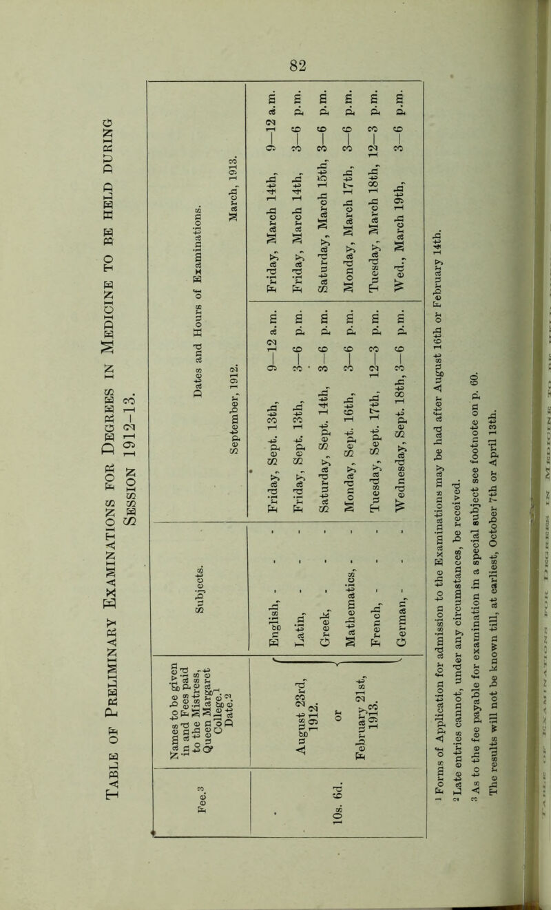Table of Preliminary Examinations for Degrees in Medicine to be held during Session 1912-13. co a c8 <N 05 eg 73 Sh ii d a & a ZD ZD CD eo zd I I I I I co cc eo in co a 0 4^ Tfl s' a a s s' ci Du Dm A <M r-^ CO CO ZD CO ,o 3 02 s a> § 0) o Names to be given in and Fees paid to the Mistress, Queen Margaret College.1 Date.2 August 23rd, 1912. or •< February 21st, 1913. CO 73 d ZD , »