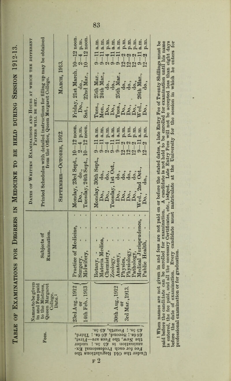 Table of Examinations for Degrees in Medicine to be held during Session 1912-13. & G. . So M £0 T? © © t> C 03 i g ® 3 3 ? 2 js *8 > <s £ *- « Q,® tj © © m Js bo • £> © £ ^ o 2 o fa S3 i*b s ti sCoa §s§ 0 ~ o 3 p. fl <M (M 1 ! I © <M © eg .. 3 5 0^5 th a 6 r r5 a3 d 02 ! s! a a, © © 02 r02 — o - £! ^3 CO Tf< (M (M i rf 1 O ® §Q 2 o <v hSa> .2 *23 -» © > © bc^ h02^ be s- „d 3 0© <J P* 'O ,3 assess sags ee‘csP<e8ceP.did.ced rH rH tH »—I rH I I I I II I I I I 0>C5<MCSCi<M<M(Mai<M ^Soo^c'oo! I-I ri rO ''O i-j l~3 rO r3 =|OagfiflQ^Q EEEESEEEES de«d.e8csdddced tH t-H rH rH rH I I I I I I I I I I OiCi<MCl©<MOJ<M©(M & V 02 r -3 6 6 :0 & „ ^ „ . rooo'r3oddd §QQ SflflflQ °d 13 n3 a T3 O kT 3 8 g1 »r2 O'® §’§ S,2-S-s-i o =« 3 o c .3 3 eg® s pq^OS]<JddpH^pH 2 * bC _ 8 co •eg g^ ‘qpino^ i -sg gj ‘pjiqX ‘ *89 93 ‘paooag :-S99^ ‘^SJig—9.113 899J 9q^ 'M3f{ aq!; aapan i sg ggp si uoipeuiuii3 -xg psaotssajo-ig qoTSs -*°J 99g 9q^ suoipeinSey PIO ®qi -i9pn£l F 2 3 43 Sh ”-3.*p3 S)-H © ® ,S? a ® © 3^3 £ +=3 fpf ©•St3 «.-i x © g o © © .2 © s-, 2 5E Cm © © >>’S*D © 51 3S 4J rj oli5 W S  u ®®©«2 o © S> -+i © £ © _. Cm © rt’S >>-3 S 2Hn © sg- O G §d O professional examination or for graduation.