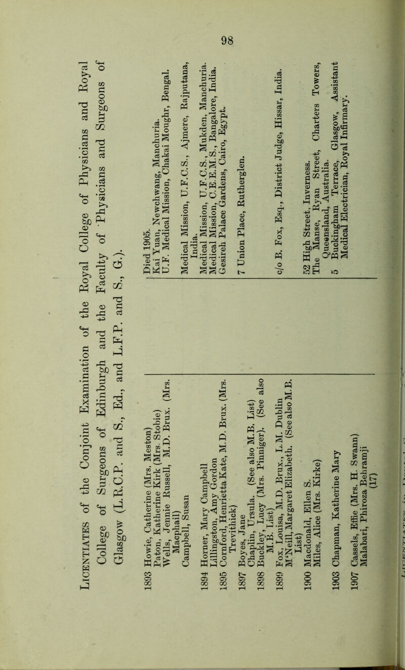 Licentiates of the Conjoint Examination of the Royal College of Physicians and Royal c 8 fa m rfa fa >* a* f S' o r«3 ffai v fa dfa ^ 02 •s tt s -Q - .2 rfa s « ° * w fa fa o §0^. 2 o CQ pd h4 0 o g> §D r—H CO o ^ O O tip 11 S to 'o.S Is ^ § Qfat> c5 fa § 60 >2 2 sw , a r§ 02 «5S° S o 9h § 1? fa fa r§ <u ^5 fcS Po 3 C3 pT a c ^ fa 1.2 S ! & a. V. ^ .Eg, o ^ .2.2 2 i> 1> 1> s S*S 8)«g w S P“> O «[P3 g^l g g Jh 4J ^ 05 . t/2 05 *T? > g SB-2 fa S a> fl M B fl.S §