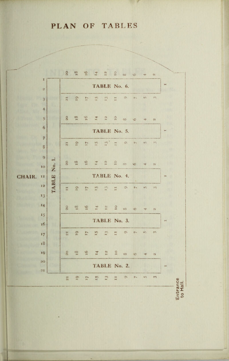 TABLE No. O 00 VQ M oo VO TABLE No. 6. a 0 Cl 00 VO Tt- 2 2 00 vO TABLE No. 5. o is E1 m * m on fs. o oo vO j w o M M 00 VO ^ w TABLE No. 4. N ON Cs ■j? m m on m ro 0 00 VO 2 2 oo VO TABLE No. 3. Cl O' in CO M Ov in cn o Cl 00 VO 2 2 co vo Cl TABLE No. 2. a O' E* m m on ts. .. Entrance to Hali.