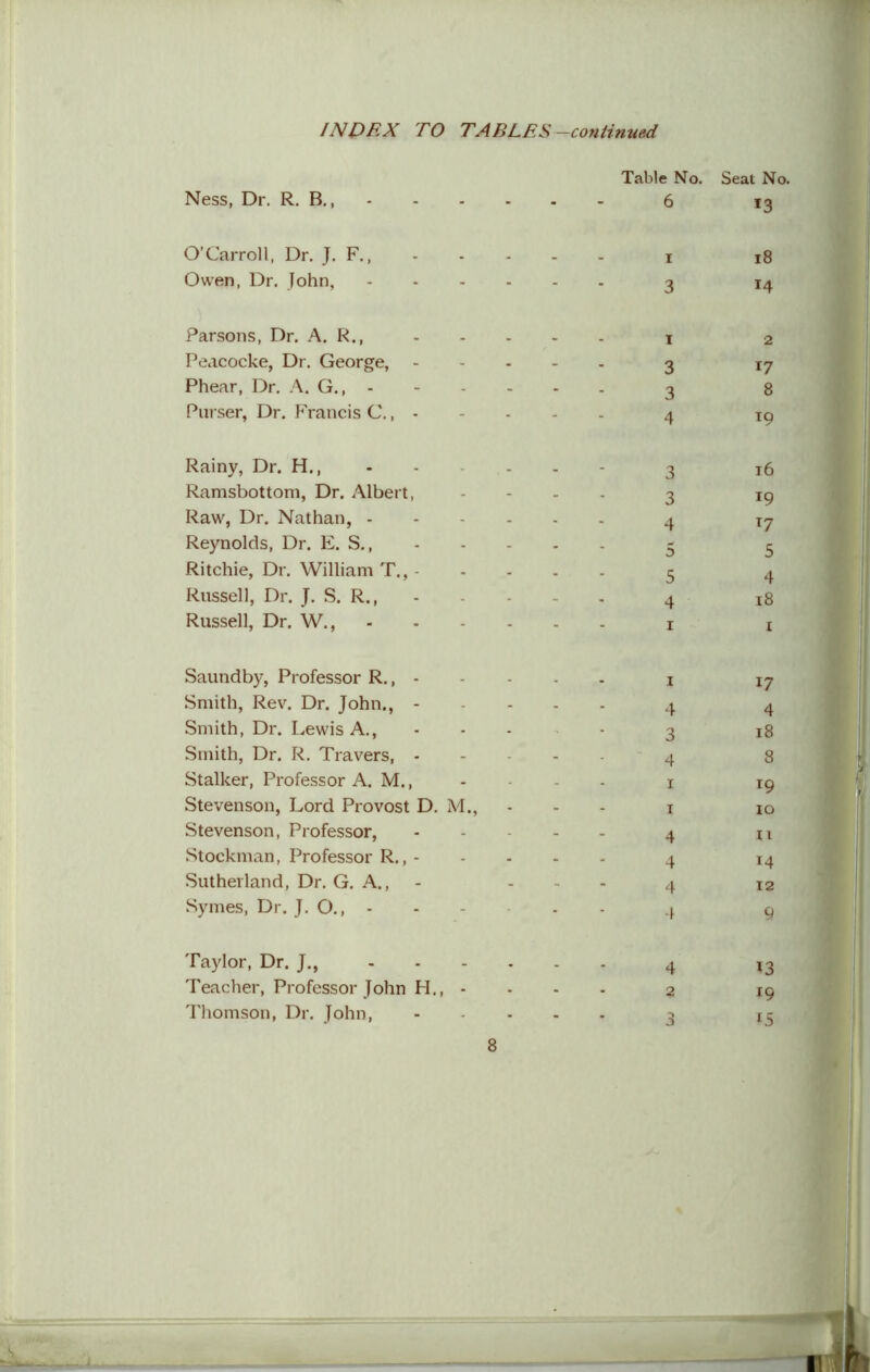 Table No. Seat No. Ness, Dr. R. B., - - - 6 *3 O’Carroll, Dr. J. F., . . j 18 Owen, Dr. John, - ■ 3 14 Parsons, Dr. A. R., _ i 2 Peacocke, Dr. George, - - - 3 17 Phear, Dr. A. G., - - . 3 8 Purser, Dr. Francis C., - - - 4 *9 Rainy, Dr. H., . . 3 16 Ramsbottom, Dr. Albert, . 3 T9 Raw, Dr. Nathan, - . 4 r7 Reynolds, Dr. E. S., - 5 5 Ritchie, Dr. William T., . 5 4 Russell, Dr. J. S. R., - 4 18 Russell, Dr. W., ■ i i Saundby, Professor R., - i 17 Smith, Rev. Dr. John., - - 4 4 Smith, Dr. Lewis A., Smith, Dr. R. Travers, - 3 4 18 8 Stalker, Professor A. M., i 19 Stevenson, Lord Provost D. M., - i 10 Stevenson, Professor, - 4 n Stockman, Professor R., - - 4 T4 Sutherland, Dr. G. A., - 4 12 Symes, Dr. J. O., - 4 9 Taylor, Dr. J., ... . 4 *3 Teacher, Professor John H., - - 2 19 Thomson, Dr. John, - 3 *5