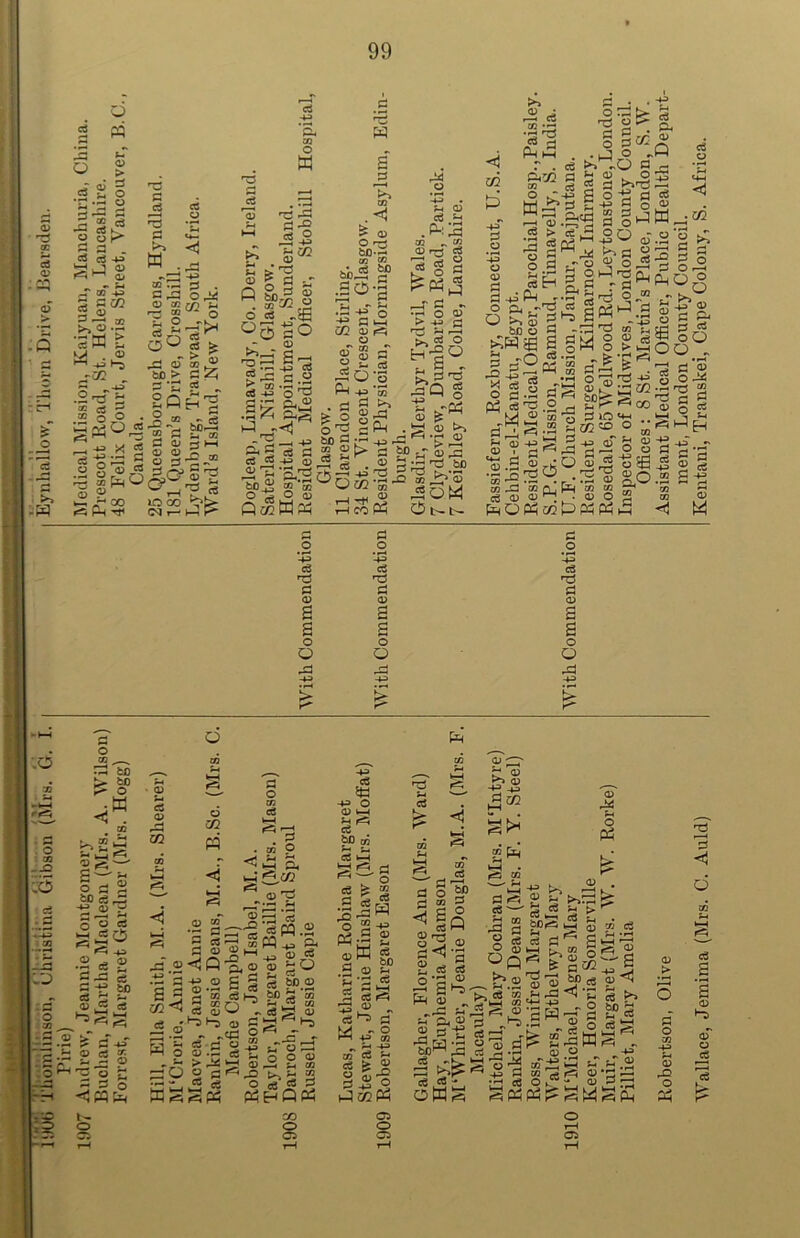 Gibson (Mrs. G. I. I I Eynhallow, Thorn Drive, Bearsden > 3 /-* 3 GC/2 45 g —! -43 O CCr/) ^ s* sp d2 © 03 42 ^ c- 3 03 3 H d C o S-2-m ■sssjs! GO 1C 00 tJ< (M i— hG ^ 'o Tl *5 M. “k u j •r' 43 Ctf 3 C_> «T3 3 §?s eg p rT' cy bfl.g p eg GG CD rrj eg ,_r g *- Hs°. -43 r (8u^ Q^KPh eg G <D £ £ o O co Ph G o • H -43 eg 33 G <D £ a o o ~Z ^•30 .> ■—i 33 33 bO C/2 p eg PWK H : eg . Gh ' <D eg o d*rA 3 g d e< a ^ d 3 '3 q; -a ^-2^. o a .2 d p3 cs rd o d-Mg S Cg O 03 POMcc ‘g ^-S ® 3 S ;t)PP,S c _o 42 eS ■d d O) a a o O jd —i d 3 P >> m 33 Cj’£ >=d p H -2 ® eg :5 o 03 :l o CO ^^ rG bo > bo ^ O •W co ► 03 ^3 CpS »s- G -— p< O d 2 AD ^d ^G H O O rt .2 cs 2 G -G eg Sp to 03 G eg .2 &r d'o- ■2 2 5 O P d S d d d o <!PP o • 03 U eg 03 GP C/2 <4 »—5 <4 C3 C/2 PQ r <3 k-H G O eg »—i O co G  eg 03 03 a G -43 G ® <J § <D^ £ eg O 03 Pi fc-« *-H 0-5,0 .2 S g W CgK co r~\ ' “ 03 w ^ bi)S rr~! O o ” — dp -^td S d ^-a d o M P g.£» 0) d ••—■ Jh |m.2 o^ g. o j;Q d g> ® bD 2 w 3| S ^JC r p, O 7G o o 03 Si W eg £ CO o o eg -43 O 03 PH bo co Pi p. eg PH 25a g | s ;sJw oj-p pp s sw §> .5 i) y p 'G ,<G Cg fe ^ r> a> p“. tp s CO -G - eg 'Gi G ~ o 43 co ^ Pi -43 CO eg p* g d^ o P^p 05 O 05 G O °,J d 02 G d^-g 2 d § P m „ pT^Hi ‘D 03 G^-e feW^ p Cg Cg - oWS 03 Llj PH • ^=5 CO >—' Pi _ PH ‘ G <4 Cg ^ ^ CO Gd GJ § g ^0 b.2 t>- eg co 2TpH 03 45 p ® d -P eg ^ ^L> 253 dP G p 'S - S o d ®> H +J G Ifl b eg o Spp •s b dG bOe= d d 3 b ^ ® dW 03 GG p O P3 <D . 3 & . PH o CO Cg M | S'® ®-5S-a d ^2 c SOcS ‘E d P -h-§?8 - d a Sd !pW3 . ) O -43 J PH pT pT.^ SdP :3W3p o t-H 05 03 > P 03 G? O Gh 2 2 d £ 03 qT O eg