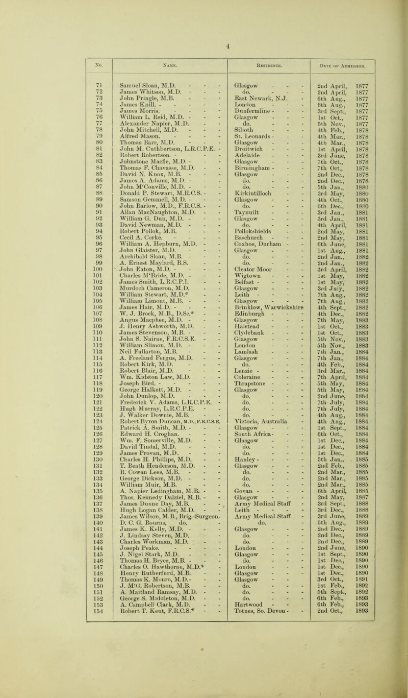 No. Name. Residence. Date of Admission. 71 Samuel Sloan, M.D. ... Glasgow 2nd April, 1877 72 James Whitson, M.D. - do. - 2nd April, 1877 73 John Pringle, M.B. East Newark, N. J. - 6th Aug., 1877 74 James Knill. ----- London - 6th Aug., 1877 75 James Morris. - Dunfermline - - 3rd Sept., 1877 76 William L. Reid, M.D. - - - Glasgow - 1st Oct., 1877 77 Alexander Napier, M.D. do. 5th Nov., 1877 78 John Mitchell, M.D. - - - Silloth - 4tli Feb., 1878 79 Alfred Mason. - - - - St. Leonards - - 4th Mar., 1878 80 Thomas Barr, M.D. - - - Glasgow - 4th Mar., 1878 81 John M. Cuthbertson, L.R.C.P.E. - Droitwich - 1st April, 1878 82 Robert Robertson. - Adelaide - 3rd June, 1878 83 Johnstone Macfie, M.D. - - - Glasgow _ 7th Oct., 1878 84 Thomas F. Chavasse, M.D. Birmingham - - 7th Oct., 1878 85 David N. Knox, M.B. Glasgow - 2nd Dec., 1878 86 James A. Adams, M.D. - - - do. - 2nd Dec., 1878 87 John M'Conville, M.D. - do. - 5th Jan., 1880 88 Donald P. Stewart, M.R.C.S. - Kirkintilloch - 3rd May, 1880 89 Samson Gemmell, M.D. - - - Glasgow - 4th Oct., 1880 90 John Barlow, M.D., F.R.C.S. - do. - 6th Dec., 1880 91 Allan MacNaughton, M.D. Taynuilt - 3rd Jan., 1881 92 William G. Dun, M.D. - Glasgow - 3rd Jan., 1881 93 David Newman, M.D. - do. - 4th April, 1881 94 Robert Pollok, M.B. - Pollokshields - 2nd May, 1881 95 Cecil A. Corke. - - - - Baschurch - 2nd May, 1881 96 William A. Hepburn, M.D. - Coxhoe, Durham - - 6th June, 1881 97 John Glaister, M.D. - Glasgow - 1st Aug., 1881 98 Archibald Sloan, M.B. - do. - 2nd Jan., 1882 99 A. Ernest Maylard, B.S. do. - 2nd Jan., 1882 100 ' John Eaton, M.D. - - - - Cleator Moor - 3rd April, 1882 101 Charles M'Bride, M.D. - - - Wigtown - 1st May, 1882 102 James Smith, L.R.C.P.I. Belfast - - - - 1st May, 1882 103 Murdoch Cameron, M.D. Glasgow - 3rd July, 1882 104 William Stewart, M.D.* Leith - - - - 7th Aug., 1882 105 William Limont, M.B. - Glasgow - 7th Aug., 1882 106 James Hair, M.D. - - - - Brinklow, Warwickshire 4th Sept., 1882 107 W. J. Brock, M.B., D.Sc* - Angus Macphee, M.D. - Edinburgh - - 4th Dec., 1882 108 Glasgow - 7th May, 1883 109 J. Henry Ashworth, M.D. Halstead - 1st Oct., 1883 110 James Stevenson, M.B. - - - Clydebank - 1st Oct,, 1883 111 John S. Nairue, F.R.C.S.E. Glasgow - 5th Nov., 1883 112 William Slimon, M.D. - London - 5th Nov., 1883 113 Neil Fullarton, M.B. ... Lamlash - 7th Jan., 1884 114 A. Freeland Fergus, M.D. Glasgow - 7th Jan., 1884 115 Robert Kirk, M.D. do. - 4th Feb., 1884 116 Robert Blair, M.D. - - - Lenzie - - - - 3rd Mar., 1884 117 Wm. Kidston Law, M.D. Coleraine - 7th April, 1884 118 Joseph Bird. ----- Thrapstone - - 5th May, 1884 119 George Halkett, M.D. Glasgow - 5th May, 1884 120 John Dunlop, M.D. do. - 2nd June, 1884 121 Frederick V. Adams, L.R.C.P.E. - do. - 7th July, 1884 122 Hugh Murray, L.R.C.P.E. do. - 7th July, 1884 123 J. Walker Downie, M.B. do. - 4th Aug., 1884 124 Robert Byron Duncan, M.D., F.R.C.S.E. Victoria, Australia Glasgow - 4th Aug., 1884 125 Patrick A. Smith, M.D. - - - - 1st Sept., 1884 126 Edward H. Croghan. ... South Africa- 6th Oct., 1884 127 Wm. F. Somerville, M.D. Glasgow - 1st Dec., 1884 128 David Tindal, M.D. - - - James Provan, M.D. - do. - 1st Dec., 1884 129 do. - 1st Dec., 1884 130 Charles H. Phillips, M.D. Hanley- - 5th Jan., 1885 131 T. Beath Henderson, M.D. Glasgow - 2nd Feb., 1885 132 R. Cowan Lees, M.B. - do. 2nd Mar., 1885 133 George Dickson, M.D. - do. - 2nd Mar., 1885 134 William Muir, M.B. do. - 2nd Mar., 6th April, 1885 135 A. Napier Ledingbam, M.B. - Govan - - 1885 136 Thos. Kennedy Dalziel, M.B. - Glasgow - 2nd May, 1887 137 James Dunne Day, M.B. Army Medical Staff - 3rd Sept., 1888 138 Hugh Logan Calder, M.D. James Wilson, M.B., Brig.-Surgeon- Leith - - - - 3rd Dec., 1888 139 Army Medical Staff - 3rd June, 1889 140 D. C. G. Bourns, do. James K. Kelly, M.D. - do. - 5th Aug., 1889 141 Glasgow $ 2nd Dec., 1889 142 J. Lindsay Steven, M.D. do. - 2nd Dec., 1889 143 Charles Workman, M.D. do. - 2nd Dec., 1889 144 Joseph Peake. - - - - Loudon - 2nd June, 1st Sept., 1890 145 J. Nigel Stark, M.D. - Glasgow - 1890 146 Thomas H. Bryce, M.B. - - - do. 1st Dec., 1890 147 Charles O. Hawthorne, M.D.* London - 1st Dec., 1890 148 149 Henry Rutherfurd, M.B. Thomas K. Monro, M.D.- J. M‘G. Robertson, M.B. Glasgow Glasgow 1st Dec., 3rd Oct., 1890 1891 150 do. - 1st Feb., 1892 151 A. Maitland Ramsay, M.D. - do. - 5th Sept., 1892 152 153 George S. Middleton, M.D. A. Campbell Clark, M.D. do. Hartwood - 6th Feb., 6th Feb., 1893 1893 154 Robert T. Kent, F.R.C.S* - Totues, So. Devon - 2nd Oct., 1893 l