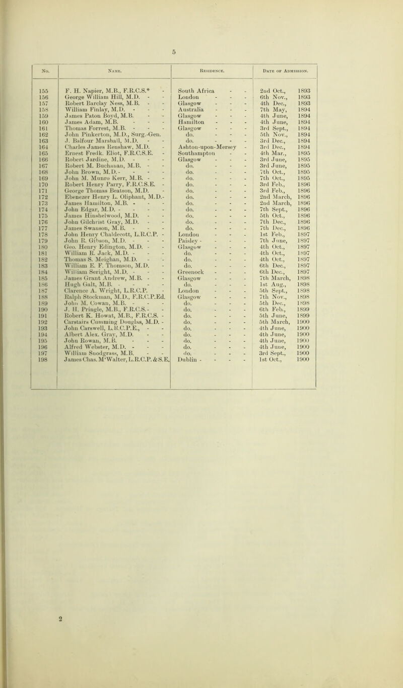 No. Name. Residence. Date of Admission. 155 F. H. Napier, M.B., F.R.C.S.* South Africa 2ud Oct., 1893 156 George William Hill, M.D. London - - 6th Nov., 1893 157 Robert Barclay Ness, M.B. Glasgow - - 4th Dec., 1893 158 William Finlay, M.D. Australia - - 7th May, 1894 159 .James Patou Boyd, M.B. Glasgow - - 4th June, 1894 160 James Adam, M.B. ... Hamilton - - 4th June, 1894 161 Thomas Forrest, M.B. - Glasgow - - 3rd Sept., 1894 162 John Pinkerton, M.D., Surg.-Gen. do. - - 5th Nov., 1894 163 J. Balfour Marshall, M.D. do. - - 3rd Dec., 1894 164 Charles James Reushaw, M.D. Ashton-upon-Mersey - 3rd Dec., 1894 165 Ernest Fredk. Eliot, F.R.C.S.E. - Southampton - - 4th Mar., 1895 166 Robert Jardiue, M.l). ... Glasgow - - 3rd June, 1895 167 Robert M. Buchanan, M.B. - do. - - 3rd June, 1895 168 John Brown, M. D. - ... do. - - 7th Oct., 1895 169 Jolm M. Munro Kerr, M.B. - Ho. - . 7tli Oct., 1895 170 Robert Henry Parry, F.R.C.S.E. do. - - 3rd Feb., 1896 171 George Thomas Beatson, M.D. Ho. - - 3rd Feb., 1896 172 Ebenezer Henry L. Olipbant, M.D.- do. - - 2nd March, 1896 173 James Hamilton, M.B. - - - do. - - 2nd March, 1896 174 John Edgar, M.D. - do. - - 7th Sept., 1896 175 James Hinshelwood, M.D. Ho. - - 5th Oct., 1896 176 John Gilchrist Gray, M.D. do. - - 7th Dec., 1896 177 James Swanson, M.B. - do. - - 7th Dec., 1896 178 John Henry Chaldecott, L.R.C.P. - London - - 1st Feb., 1897 179 John R. Gibson, M.D. - Paisley - - - 7th June, 1897 180 Geo. Henry Edington, M.D. - Glasgow - - 4th Oct., 1897 181 William R. Jack, M.D. - do. - - 4th Oct., 1897 182 Thomas S. Meighan, M.D. do. - - 4tli Oct., 1897 183 William E. F. Thomson, M.D. do. - . 6th Dec., 1897 184 William Seright, M.D. - Greenock - _ 6tli Dec., 1897 185 James Grant Andrew, M.B. - Glasgow - - 7th March, 1898 186 Hugh Galt, M.B. ... - do. - - 1st Aug., 1898 187 Clarence A. Wright, L.R.C.P. London - _ 5th Sept., 1898 188 Ralph Stockman, M.D., F.R.C.P.Ed. Glasgow - _ 7th Nov., 1898 189 John M. Cowan, M.B. - do. - _ 5tli Dec., 1898 190 J. 11. Pringle, M.B., F.R.C.S.- do. - _ 6th Feb., 1899 191 Robert K. Howat, M.B., F.R.C.S. - do. - 5th June, 1899 192 Carstairs Camming Douylas, M.D. - do. - - 5th March, 1900 193 John Carswell, L.H.C.P.E., do. - - 4th June, 1900 194 Albert Alex. Gray, M.D. do. - - 4th June, 1900 195 John Rowan, M.B. ... Ho. - - 4th June, 1900 196 Alfred Webster, M.D. - do. - _ 4th June, 1900 197 William Suodgrass, M.B. Ho. - - 3rd Sept., 1900 198 James Clias. M‘Walter, L.R.C.P. &S.E. Dublin - 1st Oct., 1900 2