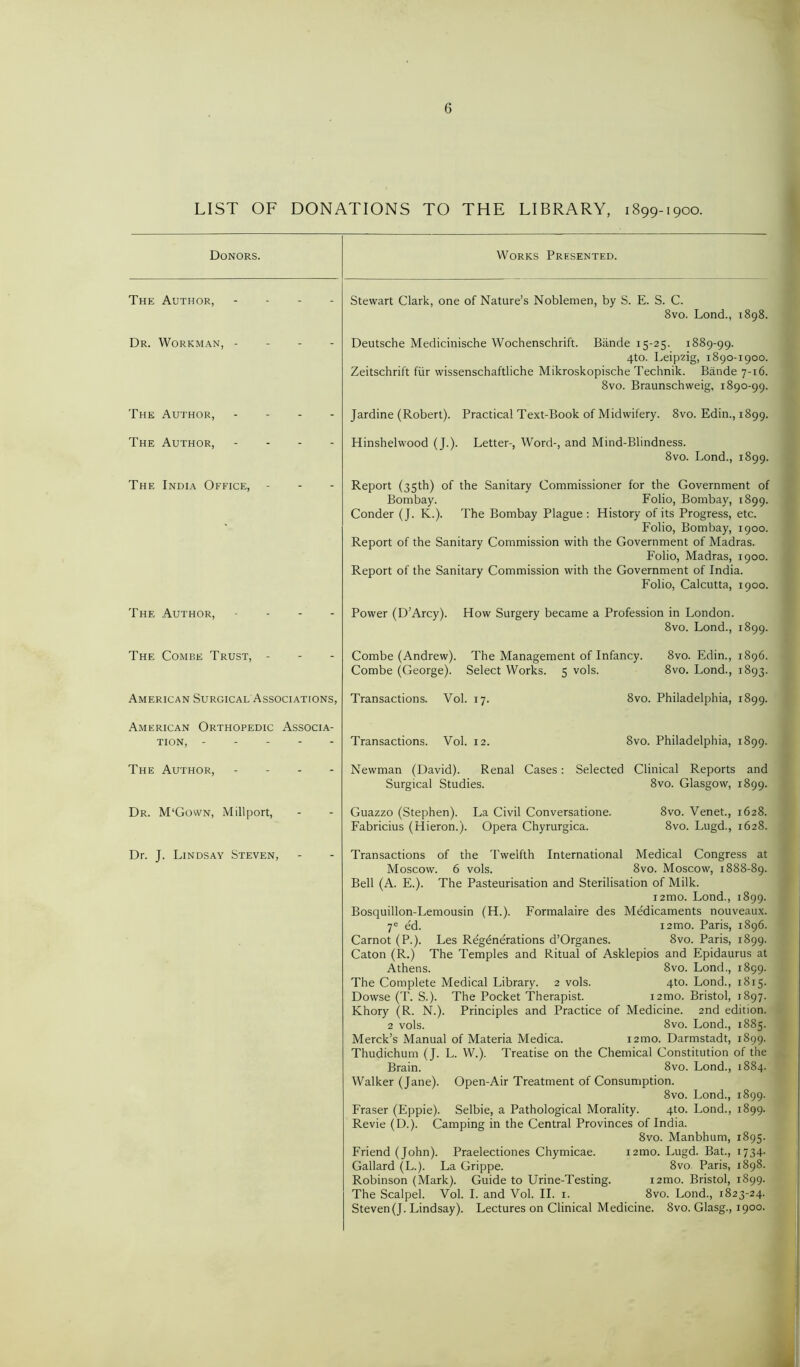 LIST OF DONATIONS TO THE LIBRARY, 1899-1900. Donors. Works Presented. The Author, - Stewart Clark, one of Nature’s Noblemen, by S. E. S. C. 8vo. Lond., 1898. Dr. Workman, - Deutsche Medicinische Wochenschrift. Biinde 15-25. 1889-99. 4to. Leipzig, 1890-1900. Zeitschrift fiir wissenschaftliche Mikroskopische Technik. Bande 7-16. 8vo. Braunschweig, 1890-99. The Author, - Jardine (Robert). Practical Text-Book of Midwifery. 8vo. Edin., 1899. The Author, - - - - Hinshelwood (J.). Letter-, Word-, and Mind-Blindness. 8vo. Lond., 1899. The India Office, Report (35th) of the Sanitary Commissioner for the Government of Bombay. Folio, Bombay, 1899. Conder (J. K.). The Bombay Plague : History of its Progress, etc. Folio, Bombay, 1900. Report of the Sanitary Commission with the Government of Madras. Folio, Madras, 1900. Report of the Sanitary Commission with the Government of India. Folio, Calcutta, 1900. The Author, ... - Power (D’Arcy). How Surgery became a Profession in London. 8vo. Lond., 1899. The Combe Trust, - Combe (Andrew). The Management of Infancy. 8vo. Edin., 1896. Combe (George). Select Works. 5 vols. 8vo. Lond., 1893. American Surgical Associations, Transactions. Vol. 17. 8vo. Philadelphia, 1899. American Orthopedic Associa- tion, Transactions. Vol. 12. 8vo. Philadelphia, 1899. The Author, - Newman (David). Renal Cases : Selected Clinical Reports and Surgical Studies. 8vo. Glasgow, 1899. Dr. M‘Gown, Millport, Guazzo (Stephen). La Civil Conversatione. 8vo. Venet., 1628. Fabricius (Hieron.). Opera Chyrurgica. 8vo. Lugd., 1628. Dr. J. Lindsay Steven, Transactions of the Twelfth International Medical Congress at Moscow. 6 vols. 8vo. Moscow, 1888-89. Bell (A. E.). The Pasteurisation and Sterilisation of Milk. i2mo. Lond., 1899. Bosquillon-Lemousin (H.). Formalaire des Medicaments nouveaux. 7e ed. i2mo. Paris, 1896. Carnot (P.). Les Re'g£ne'rations d’Organes. 8vo. Paris, 1899. Caton (R.) The Temples and Ritual of Asklepios and Epidaurus at Athens. 8vo. Lond., 1899. The Complete Medical Library. 2 vols. 4to. Lond., 1815. Dowse (T. S.). The Pocket Therapist. 12010. Bristol, 1897. Khory (R. N.). Principles and Practice of Medicine. 2nd edition. 2 vols. 8vo. Lond., 1885. Merck’s Manual of Materia Medica. i2mo. Darmstadt, 1899. Thudichum (J. L. W.). Treatise on the Chemical Constitution of the Brain. 8vo. Lond., 1884. Walker (Jane). Open-Air Treatment of Consumption. 8vo. Lond., 1899. Fraser (Eppie). Selbie, a Pathological Morality. 4to. Lond., 1899. Revie (D.). Camping in the Central Provinces of India. 8vo. Manbhum, 1895. Friend (John). Praelectiones Chymicae. i2mo. Lugd. Bat., 1734. Gallard (L.). La Grippe. 8vo Paris, 1898. Robinson (Mark). Guide to Urine-Testing. i2mo. Bristol, 1899. The Scalpel. Vol. I. and Vol. II. 1. 8vo. Lond., 1823-24. Steven (J. Lindsay). Lectures on Clinical Medicine. 8vo. Glasg., 1900.