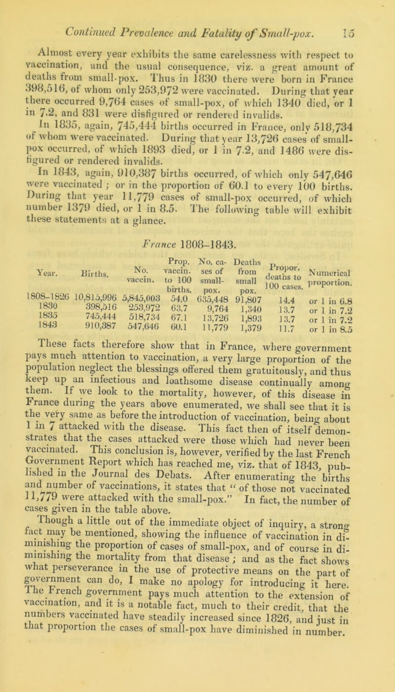 Almost every year exhibits the same carelessness with respect to vaccination, and the usual consequence, viz. a great amount of deaths from small-pox. Thus in 1830 there were born in France 398,510, of whom only 253,972 were vaccinated. During that year there occurred 9,704 cases of small-pox, of which 1340 died, or 1 in 7-2, and 831 were disfigured or rendered invalids. in 1835, again, 745,444 births occurred in France, only 518,734 of whom were vaccinated. During that year 13,720 cases of small- pox occurred, of which 1893 died, or 1 in 7-2, and 1480 were dis- figured or rendered invalids. In 1843, again, 910,387 births occurred, of which only 547,040 were vaccinated ; or in the proportion of 00.1 to every 100 births. During that year 11,779 cases of small-pox occurred, of which number 13;9 died, or 1 in 8.5. 1 he following table will exhibit these statements at a glance. France 1808-1843. Year. Births. No. Prop. vaccin. 1808-1826 10,815,996 vaccin. 5,845,003 to 100 births. 54.0 1830 398,516 253,972 63.7 1835 745,444 518,734 67.1 1843 910,387 547,646 60.1 No. ca- Deaths ses of from small- small pox. pox. 635,448 91,807 9,764 1,340 13,726 1,893 11,779 1,379 Propor. deaths to 100 cases. 14.4 13.7 13.7 11.7 Numerical proportion. or 1 in 6.8 or 1 in 7.2 or 1 in 7.2 or 1 in 8.5 These facts therefore show that in France, where government pays much attention to vaccination, a very large proportion of the population neglect the blessings offered them gratuitously, and thus keep up an infectious and loathsome disease continually amon<> them. If we look to the mortality, however, of this disease in France during the years above enumerated, we shall see that it is the very same as before the introduction of vaccination, beiim about 1 in j attacked with the disease. This fact then of itself demon- strates that the cases attacked were those which had never been vaccinated. This conclusion is, however, verified by the last French Government Report which has reached me, viz. that of 1843, pub- lished in the Journal des Debats. After enumerating the births i, J^mber °f vaccinations> ^ states that “ of those not vaccinated i I,//9 were attacked with the small-pox.” In fact, the number of cases given in the table above. Though a little, out of the immediate object of inquiry, a strong fact.may be mentioned, showing the influence of vaccination in di^ mimshmg the proportion of cases of small-pox, and of course in di- minishing the mortality from that disease; and as the fact shows what perseverance in the use of protective means on the part of government can do, I make no apology for introducing it here, lhe Trench government pays much attention to the extension of vaccination, and it is a notable fact, much to their credit, that the numbers vaccinated have steadily increased since 1826, and iust in that proportion the cases of small-pox have diminished in number.