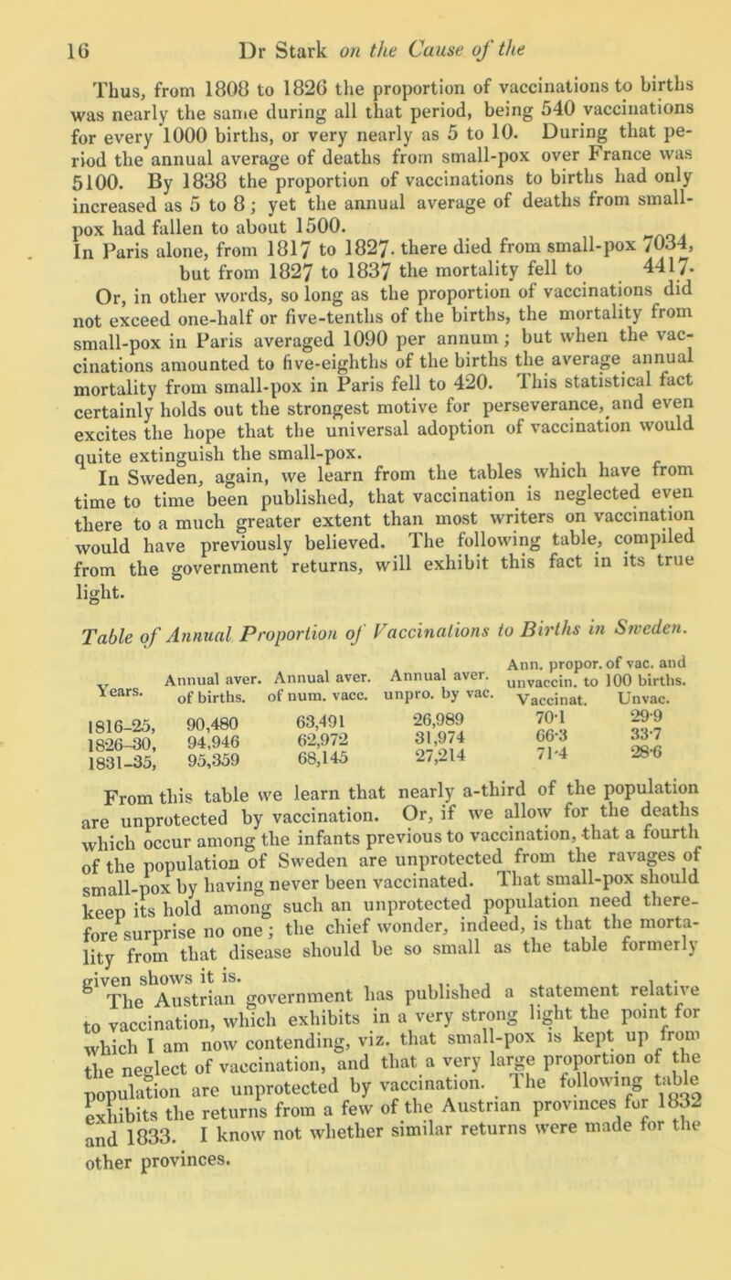 Thus, from 1808 to 1826 the proportion of vaccinations to births was nearly the same during all that period, being 540 vaccinations for every 1000 births, or very nearly as 5 to 10. During that pe- riod the annual average of deaths from small-pox over France was 5100. By 1838 the proportion of vaccinations to births had only increased as 5 to 8; yet the annual average of deaths from small- pox had fallen to about 1500. In Paris alone, from 1817 to 1827. there died from small-pox /034, but from 1827 to 1837 the mortality fell to 4417- Or, in other words, so long as the proportion of vaccinations did not exceed one-half or five-tenths of the births, the mortality from small-pox in Paris averaged 1090 per annum; but when the vac- cinations amounted to five-eighths of the births the average annual mortality from small-pox in Paris fell to 420. Ibis statistical fact certainly holds out the strongest motive for perseverance, and even excites the hope that the universal adoption of vaccination would quite extinguish the small-pox. In Sweden, again, we learn from the tables which have from time to time been published, that vaccination is neglected even there to a much greater extent than most writers on vaccination would have previously believed. The following table, compiled from the government returns, will exhibit this fact in its true light. Table of Annual Proportion oj Vaccinations to Births in Stveden. Years. 1816-25, 1826-30, 1831-35, Ann. propor. of vac. and Annual aver. Annual aver. Annual aver. unvacc;n> to 100 births, of births, of num. vace. unpro. by vac. Vaccinat. Unvac. 63,491 26,989 704 299 62,972 31,974 66-3 33'7 68,145 27,214 71*4 28-6 90,480 94,946 95,359 From this table we learn that nearly a-third of the population are unprotected by vaccination. Or, if we allow for the deaths which occur among the infants previous to vaccination, that a fourth of the population of Sweden are unprotected from the ravages of small-pox by having never been vaccinated. 1 hat small-pox should keep its hold among such an unprotected population need there- fore surprise no one; the chief wonder, indeed, is that the morta- lity from that disease should be so small as the table formerly p-iven shows it is* , . The Austrian government has published a statement relative to vaccination, which exhibits in a very strong light the point for which I am now contending, viz. that small-pox is kept up from the neglect of vaccination, and that a very large proportion of the population are unprotected by vaccination. Ihe following table exhibits the returns from a few of the Austrian provinces for 1832 and 1833. I know not whether similar returns were made for t le other provinces.