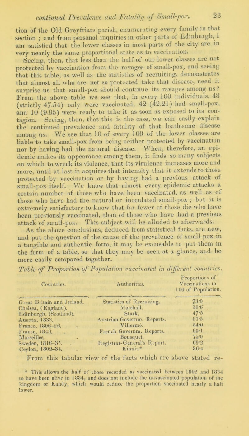 tion of the Old Greyfriars parish, enumerating every family in that section ; and from personal inquiries in other parts of Edinburgh, 1 am satisfied that the lower classes in most parts of the city are in very nearly the same proportional state as to vaccination. Seeing, then, that less than the half of our lower classes are not protected by vaccination from the ravages of small-pox, and seeing that this table, as well as the statistics of recruiting, demonstrates that almost all who are not so protected take that disease, need it surprise us that small-pox should continue its ravages among us ? From the above table we see that, in every 100 individuals, 48 (strictly 47-54) only were vaccinated, 42 (42.21) had small-pox, and 10 (9.85) were ready to take it as soon as exposed to its con- tagion. Seeing, then, that this is the case, we can easily explain the continued prevalence and fatality of that loathsome disease among us. We see that 10 of every 100 of the lower classes are liable to take small-pox from being neither protected by vaccination nor by having had the natural disease. When, therefore, an epi- demic makes its appearance among them, it finds so many subjects on which to wreck its violence, that its virulence increases more and more, until at last it acquires that intensity that it extends to those protected by vaccination or by having had a previous attack of small-pox itself. We know that almost every epidemic attacks a certain number of those who have been vaccinated, as well as of those who have had the natural or inoculated small-pox ; but it is extremely satisfactory to know that far fewer of those die who have been previously vaccinated, than of those who have had a previous attack of small-pox. This subject will be alluded to afterwards. As the above conclusions, deduced from statistical facts, are new, and put the question of the cause of the prevalence of small-pox in a tangible and authentic form, it may he excusable to put them in the form of a table, so that they may be seen at a glance, and be more easily compared together. Table of Proportion of Population vaccinated in (liferent countries. Proportions of Countries. Authorities. Vaccinations to 100 of Population. 730 30-6 47’5 67‘5 54-0 (JO-1 7o-0 (J9-2 30-4 Great Britain and Ireland. Chelsea, (England). Edinburgh, (Scotland). Austria, 1833. France, 1806-26. France, 1843. Marseilles. Sweden, 1810—3 >. Ceylon, 1802-34. Statistics of Recruiting. Marshall. Stark. Austrian Governm. Reports. Villerme. French Governm. Reports. Bousquet. Registrar-General’s Report. Kinnis.* * From this tabular view of the facts which are above stated re- * This allows the half of those recorded as vaccinated between 1802 and 1834 to have been alive in 1834, and does not include the unvaccinated population of the kingdom of Kandy, which would reduce the proportion vaccinated nearly a half lower.