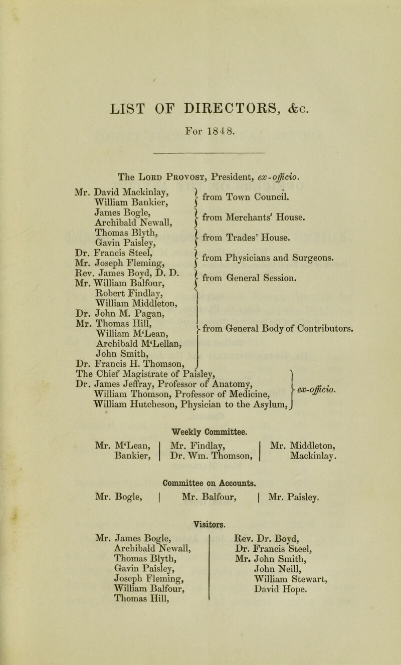 LIST OF DIRECTORS, &c. For 1848. The Lord Provost, President, ex-officio. from Town Council. Mr. David Mackinlay, William Bankier, James Bogle, Archibald Newall, Thomas Blyth, Gavin Paisley, Dr. Francis Steel, Mr. Joseph Fleming, Rev. James Boyd, D. D. Mr. William Balfour, Robert Findlay, William Middieton, Dr. John M. Pagan, Mr. Thomas Hill, William M‘Lean, Archibald M‘Lellan, John Smith, Dr. Francis H. Thomson, The Chief Magistrate of Paisley, Dr. James Jeffray, Professor of Anatomy, William Thomson, Professor of Medicine, William Hutcheson, Physician to the Asylum, j | from Merchants’ House. | from Trades’ House. | from Physicians and Surgeons. | from General Session. }■ from General Body of Contributor ex-officio. Mr. M‘Lean, Bankier, Weekly Committee. Mr. Findlay, Dr. Wm. Thomson, Mr. Middleton, Mackinlay. Mr. Bogle, Committee on Accounts. Mr. Balfour, Mr. Paisley. Visitors. Mr. James Bogle, Archibald Newall, Thomas Blyth, Gavin Paisley, Joseph Fleming, William Balfour, Thomas Hill, Rev. Dr. Boyd, Dr. Francis Steel, Mr. John Smith, John Neill, William Stewart, David Hope.