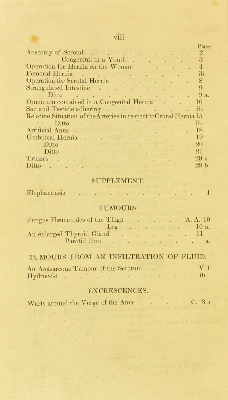 Plate Anatomy of Scrotal ....... '2 Congenital in a Youth .... 3 Operation for Hernia on the Woman .... 4 Femoral Hernia ....... ib. Operation for Scrotal Hernia ..... 8 Strangulated Intestine ...... 9 Ditto . . . . . . . .9 a. Omentum contained in a Congenital Hernia . . JO Sac and Testicle adhering . . . . . . ib. Relative Situation of theArteries in respect toCrural Hernia 1.5 Ditto ..... . . ib. Artificial Anus . . . . . . . .18 Umbilical Hernia . . . . . . . 19 Ditto 20 Ditto . , 21 Trusses . . . . . . . . . 29 a. Ditto 29 b SUPPLEMENT. Elephantiasis . . . . . . . . 1 TUMOURS. Fungus Haematodes of the Thigh . . . A. A. 10 Leg . . . . 10 a . An enlarged Thyroid Gland . . . . .11 Parotid ditto . . . . . .a. TUMOURS FROM AN INFILTRATION OF FLUID. An Anasarcous Tumour of the Scrotum . . . VI Hydrocele . . . . . - . • • • . ib. EXCRESCENCES.