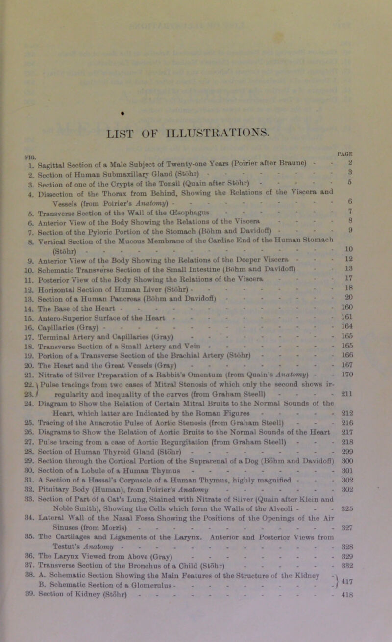 LIST OF ILLUSTRATIONS. no. PAOE 1. Sagittal Section of a Male Subject of Twenty-one Years (Poirier after Brauue) - - 2 2. Section of Human Submaxillary Gland (Stohr) 3 3. Section of one of the Crypts of the Tonsil (Quain after Stohr) 5 4. Dissection of the Thorax from Behind, Showing the Relations of the Viscera and Vessels (from Poirier’s Anatomy) 6 5. Transverse Section of the Wall of the (Esophagus 7 6. Anterior View of the Body Showing the Relations of the Viscera .... 8 7. Section of the Pyloric Portion of the Stomach (Bohm and Davidoff) .... 9 8. Vertical Section of the Mucous Membrane of the Cardiac End of the Human Stomach (Stohr) 10 9. Anterior View of the Body Showing the Relations of the Deeper Viscera - - - 12 10. Schematic Transverse Section of the Small Intestine (Bohm aud Davidoff) - - 13 11. Posterior View of the Body Showing the Relations of the Viscera .... 17 12. Horizontal Section of Human Liver (Stohr) 13. Section of a Human Pancreas (Bohm and Davidoff) 20 14. The Base of the Heart 160 15. Antero-Superior Surface of the Heart 161 16. Capillaries (Gray) 164 17. Terminal Artery and Capillaries (Gray) - - ' - - - - - - - 165 18. Transverse Section of a Small Artery and Vein 165 19. Portion of a Transverse Section of the Brachial Artery (Stohr) 166 20. The Heart and the Great Vessels (Gray) - 167 21. Nitrate of Silver Preparation of a Rabbit's Omentum (from Quain’s Anatomy) - - 170 22. ) Pulse tracings from two cases of Mitral Stenosis of which only the second shows ir- 23. / regularity and inequality of the curves (from Graham Steell) .... 211 24. Diagram to Show the Relation of Certain Mitral Bruits to the Normal Sounds of the Heart, which latter are Indicated by the Roman Figures 212 25. Tracing of the Anacrotic Pulse of Aortic Stenosis (from Graham Steell) - - - 216 26. Diagrams to Show the Relation of Aortic Bruits to the Normal Sounds of the Heart 217 27. Pulse tracing from a case of Aortic Regurgitation (from Graham Steell) ... 218 28. Section of Human Thyroid Gland (Stohr) 299 29. Section through the Cortical Portion of the Suprarenal of a Dog (Bohm and Davidoff) 300 30. Section of a Lobule of a Human Thymus - 301 31. A Section of a Hassal’s Corpuscle of a Human Thymus, highly magnified - - - 302 32. Pituitary Body (Human), from Poirier’s Anatomy 302 33. Section of Part of a Cat’s Lung, Stained with Nitrate of Silver (Quain after Klein and Noble Smith), Showing the Cells which form the Walls of the Alveoli ... 325 34. Lateral Wall of the Nasal Fossa Showing the Positions of the Openings of the Air Sinuses (from Morris) 327 35. The Cartilages and Ligaments of the Larynx. Anterior and Posterior Views from Testut's Anatomy ............. 328 36. The Larynx Viewed from Above (Gray) 329 37. Transverse Section of the Bronchus of a Child (Stohr) - 332 38. A. Schematic Section Showing the Main Features of the Structure of the Kidney B. Schematic Section of a Glomerulus - ) 39. Section of Kidney (Stohr) 418