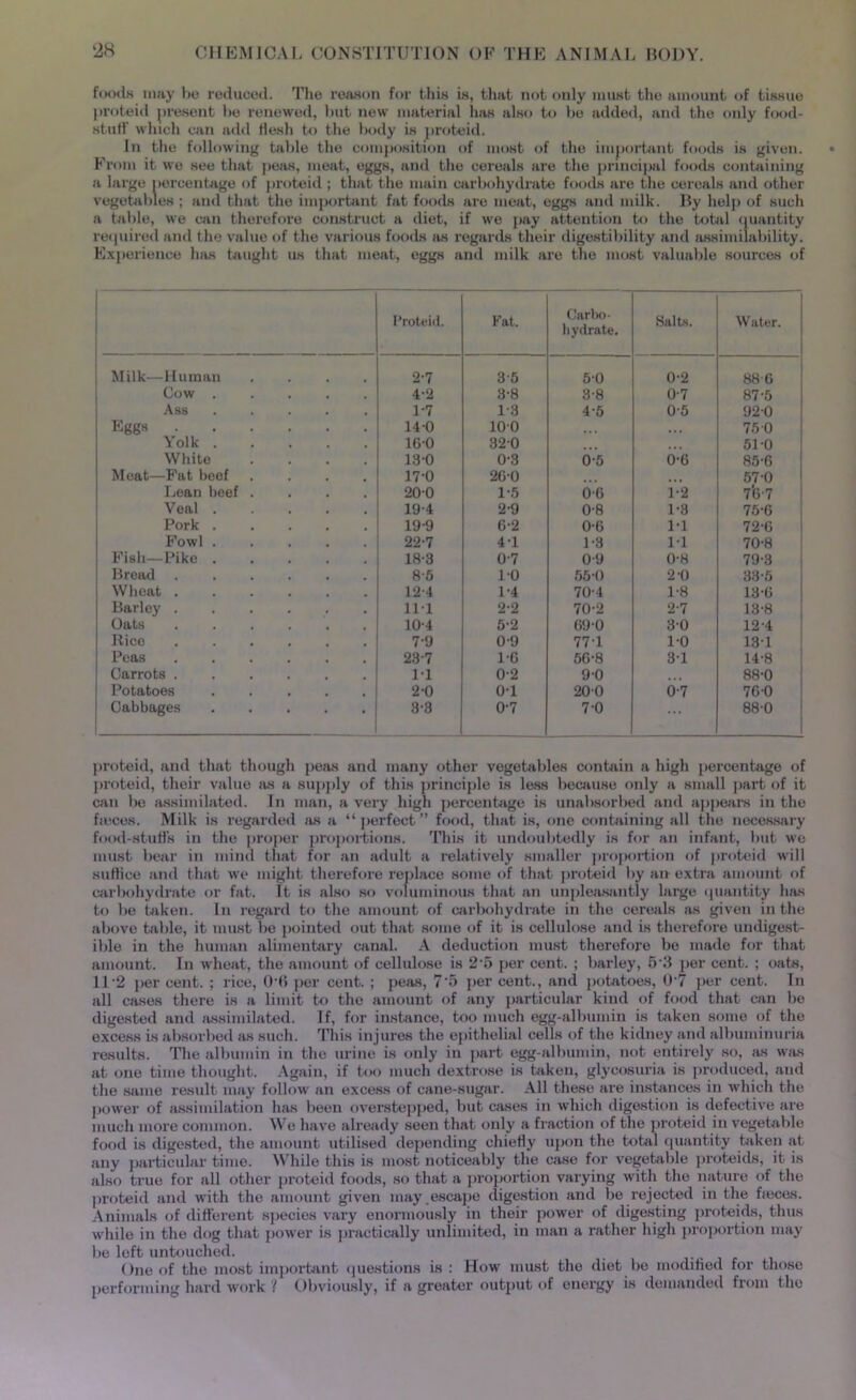 foods may he reduced. The reason for this is, that not only must the amount of tissue proteid present he renewed, but new material has also to he added, and the only food- stuff which can add flesh to the hody is proteid. In the following table the composition of most of the important foods is given. From it we see that peas, meat, eggs, and the cereals are the principal foods containing a large percentage of proteid ; that the main carbohydrate foods are the cereals and other vegetables ; and that the important fat foods are meat, eggs and milk. By help of such a table, we can therefore construct a diet, if we pay attention to the total quantity required and the value of the various foods as regards their digestibility and assimilability. Experience has taught us that meat, eggs and milk are the most valuable sources of I’roteid. Fat. Carbo- hydrate. Salts. Water. Milk—Human .... 2-7 3-5 50 0-2 886 Cow 4-2 3-8 3-8 0-7 87'5 Ass ..... 1-7 1-3 4-5 0-5 920 Egg« 14-0 100 • • • 75 0 Yolk 160 320 * • • 51 0 White .... 13-0 0-3 0-5 0-6 85-6 Meat—Fat beef .... 17-0 260 57-0 Lean beef .... 200 1-5 0-6 1-2 76 7 Veal 19-4 2-9 0-8 1-3 75-6 Pork 19-9 6-2 0-6 IT 72-6 Fowl 22-7 4T 1-3 IT 70-8 Fish—Pike 18-3 0-7 0-9 0-8 79-3 Bread ...... 8-5 10 55-0 2-0 33-5 Wheat 12-4 1-4 70-4 1-8 13-6 Barley ...... 111 2-2 70-2 2-7 13-8 Oats 10-4 5-2 690 30 12-4 Rico 7-9 0-9 77T 1-0 1ST Peas 23-7 1-6 56-8 ST 14-8 Carrots IT 0-2 9-0 88-0 Potatoes 2-0 0T 200 6-7 760 Cabbages 3-3 0'7 7 0 ... 88-0 proteid, and that though peas and many other vegetables contain a high percentage of proteid, their value as a supply of this principle is less because only a small part of it can be assimilated. In man, a very high percentage is unabsorbed and appears in the fiuces. Milk is regarded as a “perfect” food, that is, one containing all the necessary food-stuffs in the proper proportions. This it undoubtedly is for an infant, but we must bear in mind that for an adult a relatively smaller proportion of proteid will suffice and that we might therefore replace some of that proteid by an extra amount of carbohydrate or fat. It is also so voluminous that an unpleasantly large quantity has to be taken. In regard to the amount of carbohydrate in the cereals as given in the above table, it must be pointed out that some of it is cellulose and is therefore undigest- ible in the human alimentary canal. A deduction must therefore be made for that amount. In wheat, the amount of cellulose is 2 5 per cent. ; barley, 5'3 per cent. ; oats, 11-2 per cent. ; rice, O b per cent. ; peas, 7‘5 per cent., and potatoes, 0 7 per cent. In all cases there is a limit to the amount of any particular kind of food that can be digested and assimilated. Tf, for instance, too much egg-albumin is taken some of the excess is absorbed as such. This injures the epithelial cells of the kidney and albuminuria results. The albumin in the urine is only in part egg-albumin, not entirely so, as was at one time thought. Again, if too much dextrose is Liken, glycosuria is produced, and the same result may follow an excess of cane-sugar. All these are instances in which the power of assimilation has been overstepped, but cases in which digestion is defective are much more common. We have already seen that only a fraction of the proteid in vegetable food is digested, the amount utilised depending chiefly upon the total quantity taken at any particular time. While this is most noticeably the case for vegetable proteids, it is also true for all other proteid foods, so that a proportion varying with the nature of the proteid and with the amount given may.escape digestion and be rejected in the fteces. Animals of different species vary enormously in their power of digesting proteids, thus while in the dog that power is practically unlimited, in man a rather high proportion may be left untouched. , One of the most important questions is : How must the diet be modified for those performing hard work '( Obviously, if a greater output of energy is demanded from the