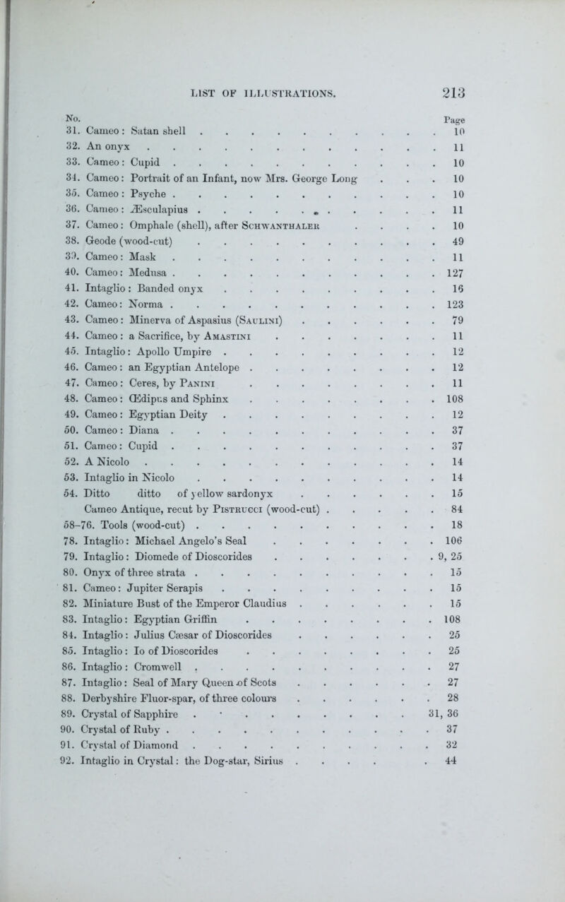 No. Page 31. Cameo: Satan shell .......... 10 32. An onyx 11 33. Cameo: Cupid ........... 10 34. Cameo: Portrait of an Infant, now Mrs. George Long ... 10 35. Cameo : Psyche 10 36. Cameo: JEsculapius * 11 37. Cameo: Omphale (shell), after Schwanthalek .... 10 38. Geode (wood-cut) .......... 49 39. Cameo: Mask 11 40. Cameo: Medusa 127 41. Intaglio : Banded onyx 16 42. Cameo: Norma ........... 123 43. Cameo : Minerva of Aspasius (Saulini) 79 44. Cameo: a Sacrifice, by Amastini 11 45. Intaglio: Apollo Umpire 12 46. Cameo: an Egyptian Antelope 12 47. Cameo: Ceres, by Panini 11 48. Cameo : CEdipus and Sphinx 108 49. Cameo: Egyptian Deity 12 50. Cameo: Diana 37 51. Cameo: Cupid 37 52. A Nicolo 14 53. Intaglio in Nicolo . . . . . . . . . .14 54. Ditto ditto of yellow sardonyx 15 Cameo Antique, recut by Pistrugci (wood-cut) 84 58-76. Tools (wood-cut) 18 78. Intaglio: Michael Angelo’s Seal 106 79. Intaglio: Diomede of Dioscorides 9,25 80. Onyx of three strata .......... 15 81. Cameo: Jupiter Serapis ......... 15 82. Miniature Bust of the Emperor Claudius . . . . . .15 83. Intaglio: Egyptian Griffin 108 84. Intaglio: Julius Caesar of Dioscorides 25 85. Intaglio: Io of Dioscorides ........ 25 86. Intaglio: Cromwell 27 87. Intaglio: Seal of Mary Queen nf Scots 27 88. Derbyshire Fluor-spar, of three colours 28 89. Crystal of Sapphire . * 31,36 90. Crystal of Ruby 37 91. Crystal of Diamond 32 92. Intaglio in Crystal: the Dog-star, Sirius .... .44
