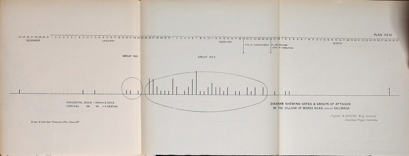 DECEMBER JANUARY GROUP N2| PLAN NS 14 23456789 10 II 12 13 14 15 16 17 18 19 20 21 22 23 24 25 26 27 28' T FEBRUARY 23456789 DATE OF COMMENCEMENT OF LIME WASHIN6 DATE OF COMPLETION 10 II 12 13 14 15 16 17 is 19 20 21 22 23 24 25 26 27 28 29 30 31 MARCH GROUP N°2 Drawn & Utho Gorf Photozmco Office. Poona 1897 (Signed) W GATACRE. Brig. Genera! Chairman, Plague CommiUee