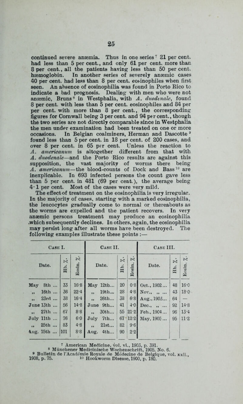 continued severe anaemia. Thus in one series7 21 per cent, had less than 5 per cent., and only 61 per cent, more than 8 per cent., all the patients having less than 50 per cent, haemoglobin. In another series of severely anaemic cases 40 per cent, had less than 8 per cent, eosinophiles when first seen. An absence of eosinophilia was found in Porto Rico to indicate a bad prognosis. Dealing with men who were not anaemic, Bruns8 in Westphalia, with A. dnodtnale, found 8 per cent, with less than 5 per cent, eosinophiles and 84 per per cent, with more than 8 per cent., the corresponding figures for Cornwall beiDg 3 per cent, and 94 per cent., though the two series are not directly comparable since in Westphalia the men under examination had been treated on one or more occasions. In Belgian coalminers, Herman and Dascotte 0 found less than 5 per cent, in 18 per cent, of 200 cases, and over 8 per cent, in 65 per cent. Unless the reaction to A. americanum is altogether different from that with 4. duodenale—and the Porto Rico results are against this supposition, the vast majority of worms there being 4. americanum—the blood-counts of Dock and Bass10 are inexplicable. In 693 infected persons the count gave less than 5 per cent, in 481 (69 per cent.), the average being 4-1 per cent. Most of the cases were very mild. The effect of treatment on the eosinophilia is very irregular. In the majority of cases, starting with a marked eosinophilia, the leucocytes gradually come to normal or thereabouts as the worms are expelled and the patient recovers. In very anaemic persons treatment may produce an eosinophilia .which subsequently declines. In others, again, the eosinophilia may persist long after all worms have been destroyed. The following examples illustrate these points :— Case I. Case II. Case III. Date. A a Eosin. /. Date. A a c c a Date. 5^ A Eosin. %. j May 8th ... 33 16-8 May 12th... 20 08 Oct., 1902... 48 16-0 „ 16th ... 36 22-4 „ 19th... 28 4-8 Nov., „ ... 43 18-0 „ 23rd ... 38 16-4 „ 26th... 38 6-8 Aug., 1903... j 64 — June 13th ... 56 14-8 June 9th... 41 4-0 Dec., „ ... j 92 14-8 „ 27th ... 67 8-8 „ 30th... 55 21-2 Feb., 1904... 96 13-4 July Uth ... 76 6-0 July 7th... 67-! 12-2 May, 1905... 95 11-2 „ 25th ... 83 4-8 „ 21st... 82 9-6 Aug. 15th ... 101 8-8 Aug. 4th... | 90 1 2-2 1 7 American Medicine, vol. vi., 1903, p. 391. 8 Miinchener Medicinische Wochenschrift, 1905. No. 6. 9 Bulletin de l’Academie Royale de Medecine de Belgique, vol. xxii.. 1908, p. 75. 10 Hookworm Disease, 1900, p. 180.