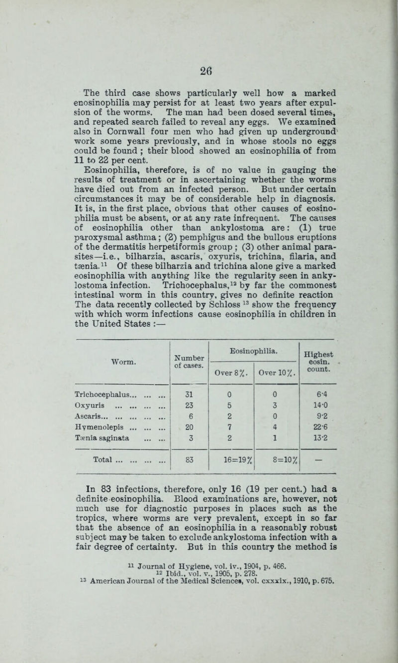 The third case shows particularly well how a marked enosinophilia may persist for at least two years after expul- sion of the worms. The man had been dosed several times, and repeated search failed to reveal any eggs. We examined also in Cornwall four men who had given up underground work some years previously, and in whose stools no eggs could be found ; their blood showed an eosinophilia of from 11 to 22 per cent. Eosinophilia, therefore, is of no value in gauging the results of treatment or in ascertaining whether the worms have died out from an infected person. But under certain circumstances it may be of considerable help in diagnosis. It is, in the first place, obvious that other causes of eosino- philia must be absent, or at any rate infrequent. The causes of eosinophilia other than ankylostoma are: (1) true paroxysmal asthma; (2) pemphigus and the bullous eruptions of the dermatitis herpetiformis group ; (3) other animal para- sites—i.e., bilharzia, ascaris, oxvuris, trichina, filaria, and taenia.11 Of these bilharzia and trichina alone give a marked eosinophilia with anything like the regularity seen in anky- lostoma infection. Trichocephalus,12 by far the commonest intestinal worm in this country, gives no definite reaction The data recently collected by Schloss 13 show the frequency with which worm infections cause eosinophilia in children in the United States :— Worm. Number Eosinophilia. Highest eosin. count. of cases. Over 8%. Over 10%. Trichocephalus 31 0 0 6-4 Oxyuris 23 5 3 14-0 Ascaris 6 2 0 9-2 Hvmenolepis 20 7 4 226 Tsenia saginata 3 2 1 13-2 Total 83 16=19% 00 II o - In 83 infections, therefore, only 16 (19 per cent.) had a definite eosinophilia. Blood examinations are, however, not much use for diagnostic purposes in places such as the tropics, where worms are very prevalent, except in so far that the absence of an eosinophilia in a reasonably robust subject maybe taken to exclude ankylostoma infection with a fair degree of certainty. But in this country the method is 11 Journal of Hygiene, vol. iv., 1904, p. 466. 12 Ibid., vol. v., 1905, p. 278. 13 American Journal of the Medical Science#, vol. cxxxix., 1910, p. 675.