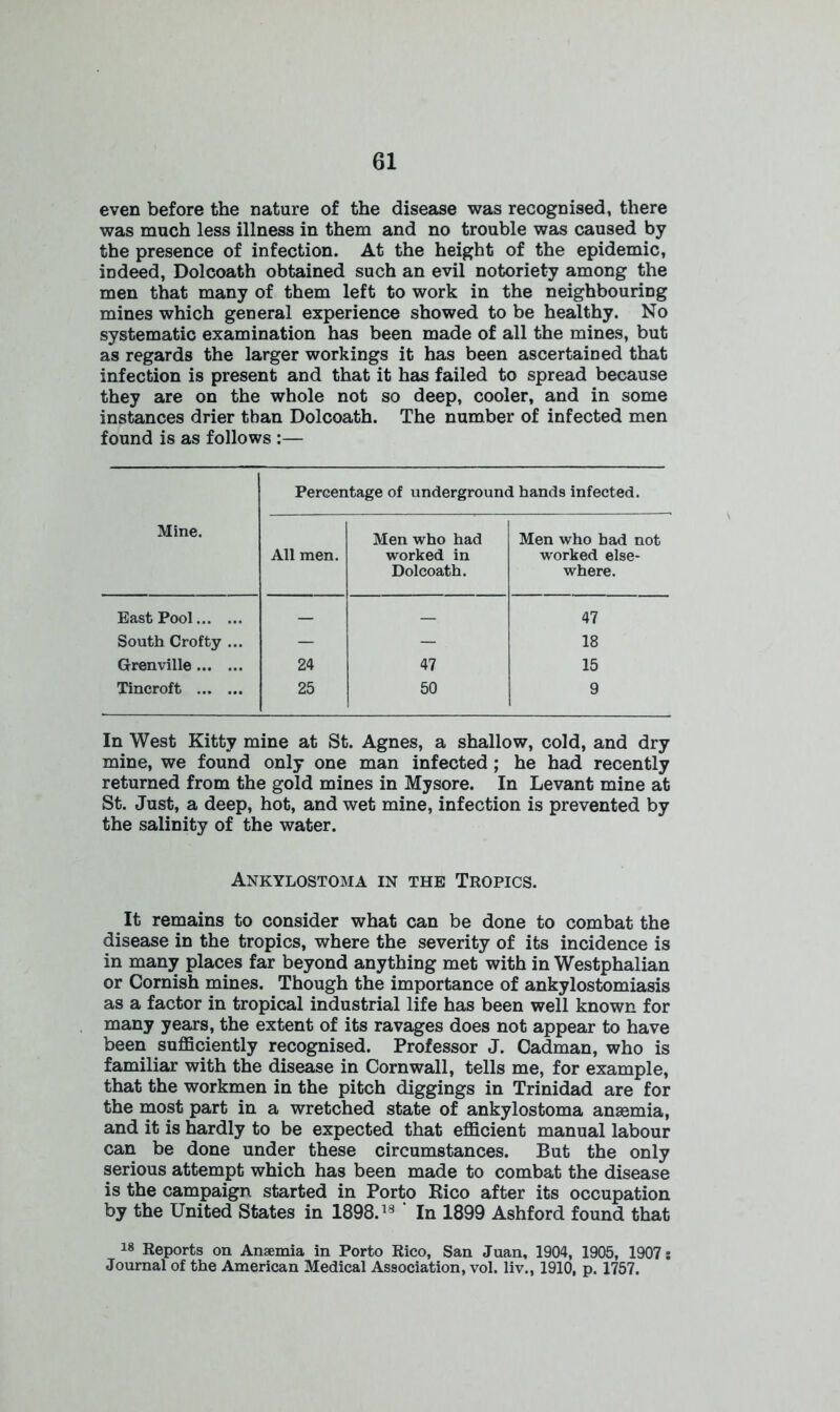even before the nature of the disease was recognised, there was much less illness in them and no trouble was caused by the presence of infection. At the height of the epidemic, indeed, Dolcoath obtained such an evil notoriety among the men that many of them left to work in the neighbouring mines which general experience showed to be healthy. No systematic examination has been made of all the mines, but as regards the larger workings it has been ascertained that infection is present and that it has failed to spread because they are on the whole not so deep, cooler, and in some instances drier than Dolcoath. The number of infected men found is as follows :— Mine. Percentage of underground hands infected. All men. Men who had worked in Dolcoath. Men who had not worked else- where. East Pool — 47 South Crofty ... — — 18 Grenville 24 47 15 Tincroft 25 50 9 In West Kitty mine at St. Agnes, a shallow, cold, and dry mine, we found only one man infected ; he had recently returned from the gold mines in Mysore. In Levant mine at St. Just, a deep, hot, and wet mine, infection is prevented by the salinity of the water. Ankylostoma in the Tropics. It remains to consider what can be done to combat the disease in the tropics, where the severity of its incidence is in many places far beyond anything met with in Westphalian or Cornish mines. Though the importance of ankylostomiasis as a factor in tropical industrial life has been well known for many years, the extent of its ravages does not appear to have been sufficiently recognised. Professor J. Cadman, who is familiar with the disease in Cornwall, tells me, for example, that the workmen in the pitch diggings in Trinidad are for the most part in a wretched state of ankylostoma ansemia, and it is hardly to be expected that efficient manual labour can be done under these circumstances. But the only serious attempt which has been made to combat the disease is the campaign started in Porto Rico after its occupation by the United States in 1898.18 ' In 1899 Ashford found that 18 Reports on Ansemia in Porto Rico, San Juan, 1904, 1905, 1907: Journal of the American Medical Association, vol. liv., 1910, p. 1757.