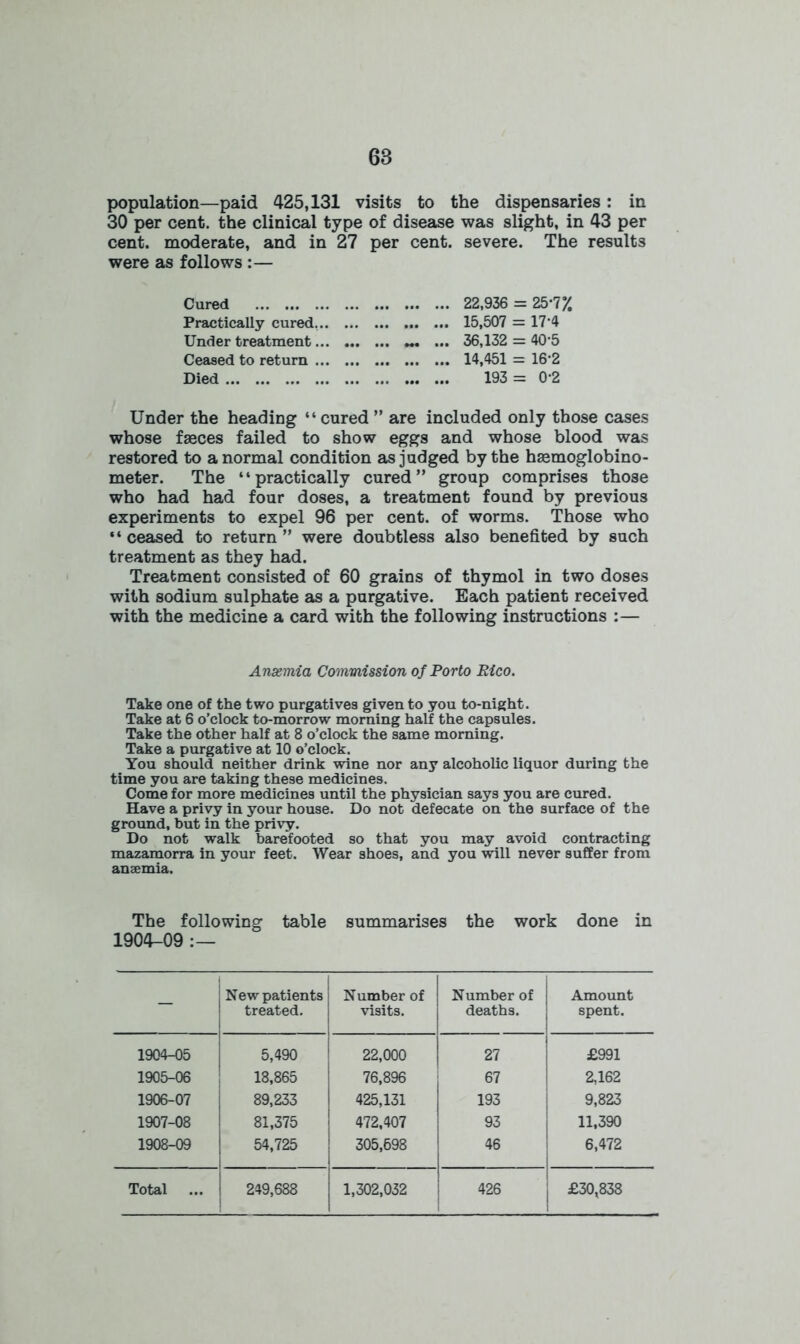population—paid 425,131 visits to the dispensaries: in 30 per cent, the clinical type of disease was slight, in 43 per cent, moderate, and in 27 per cent, severe. The results were as follows :— Cured 22,936 = 25'7% Practically cured. 15,507 = 17‘4 Under treatment ... 36,132 = 40‘5 Ceased to return 14,451 = 16’2 Died 193 = 02 Under the heading “ cured ” are included only those cases whose faeces failed to show eggs and whose blood was restored to a normal condition as judged by the haemoglobino- meter. The “practically cured” group comprises those who had had four doses, a treatment found by previous experiments to expel 96 per cent, of worms. Those who “ ceased to return ” were doubtless also benefited by such treatment as they had. Treatment consisted of 60 grains of thymol in two doses with sodium sulphate as a purgative. Each patient received with the medicine a card with the following instructions :— Anaemia Commission of Porto Rico. Take one of the two purgatives given to you to-night. Take at 6 o’clock to-morrow morning half the capsules. Take the other half at 8 o’clock the same morning. Take a purgative at 10 o’clock. You should neither drink wine nor any alcoholic liquor during the time you are taking these medicines. Come for more medicines until the physician says you are cured. Have a privy in your house. Do not defecate on the surface of the ground, but in the privy. Do not walk barefooted so that you may avoid contracting mazamorra in your feet. Wear shoes, and you will never suffer from anaemia. The following table summarises the work done in 1904-09 - New patients treated. Number of visits. Number of deaths. Amount spent. 1904-05 5,490 22,000 27 £991 1905-06 18,865 76,896 67 2,162 1906-07 89,233 425,131 193 9,823 1907-08 81,375 472,407 93 11,390 1908-09 54,725 305,598 46 6,472 Total 249,688 | 1,302,032 426 £30,838