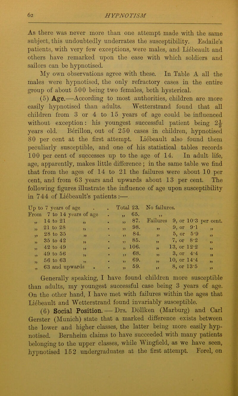 As there was never more than one attempt made with the same subject, this undoubtedly underrates the susceptibility. Esdaile’s patients, with very few exceptions, were males, and Lidbeault and others have remarked upon the ease with which soldiers and sailors can be hypnotised. My own observations agree with these. In Table A all the males were hypnotised, the only refractory cases in the entire group of about 500 being two females, both hysterical. (5) Age.—According to most authorities, children are more easily hypnotised than adults. Wetterstrand found that all children from 3 or 4 to 15 years of age could be influenced without exception: his youngest successful patient being 24- years old. Berillon, out of 250 cases in children, hypnotised 80 per cent at the first attempt. Liebeault also found them peculiarly susceptible, and one of his statistical tables records 100 per cent of successes up to the age of 14. In adult life, age, apparently, makes little difference; in the same table we find that from the ages of 14 to 21 the failures were about 10 per cent, and from 63 years and upwards about 13 per cent. The following figures illustrate the influence of age upon susceptibility in 744 of Liebeault’s patients :— Up to 7 years of age Total 23. No failures. From 7 to 14 years of age . „ 65. 55 55 14 to 21 55 • 55 87. Failures 9, or 10-3 per cent. 55 21 to 28 >5 * 55 98. 55 9, or 9'1 55 55 28 to 35 55 • 55 84. 55 5, or 5-9 55 55 35 to 42 55 * 55 85. 55 7, or 8-2 55 5) 42 to 49 55 * 55 106. 55 13, or 12-2 55 55 49 to 56 55 * 55 68. 55 3, or 4-4 55 55 56 to 63 55 * >> 69. 55 10, or 14-4 55 5) 63 and upwards . . „ 59. 55 8, or 13'5 55 Generally speaking, I have found children more susceptible than adults, my youngest successful case being 3 years of age. On the other hand, I have met with failures within the ages that Liebeault and Wetterstrand found invariably susceptible. (6) Social Position. — Drs. Dollken (Marburg) and Carl Gerster (Munich) state that a marked difference exists between the lower and higher classes, the latter being more easily hyp- notised. Bernheim claims to have succeeded with many patients belonging to the upper classes, while Wingfield, as we have seen, hypnotised 152 undergraduates at the first attempt. Eorel, on