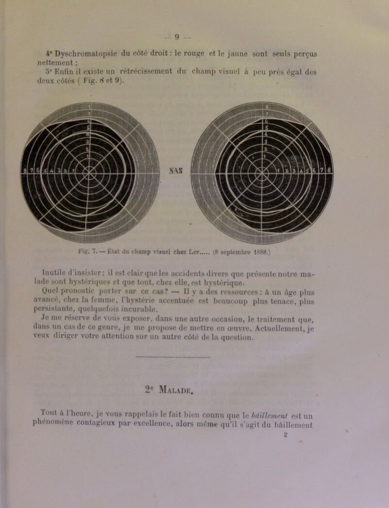 4° Dyschromatopsie du côté droit : le rouge et le jaune sont seuls perçus nettement ; 5° Enfin il existe un rétrécissement du champ visuel à peu près égal des deux côtés ( Fig. 8 et 9). Fi},'. 7.— État du champ visuel chez Ler (8 septembre 1888.) Inutile d insister : il est clair que les accidents divers que présente notre ma- lade sont hystériques et que tout, chez elle, est hystérique. Quel pronostic porter sur ce cas? — Il y a «les ressources: â un âge plus avancé, chez la femme, l hystérie accentuée est beaucoup plus tenace, plus persistante, quelquefois incurable. Je me réserve de voiis exposer, dans une autre occasion, le traitement que, dans un cas de ce genre, je me propose de mettre en œuvre. Actuellement, je veux diriger votre attention sur un autre côté delà question. 2e Malade. Tout â l'heure, je vous rappelais le fait bien connu que le bâillement est un phénomène contagieux par excellence, alors môme qu’il s'agit du bâillement 2