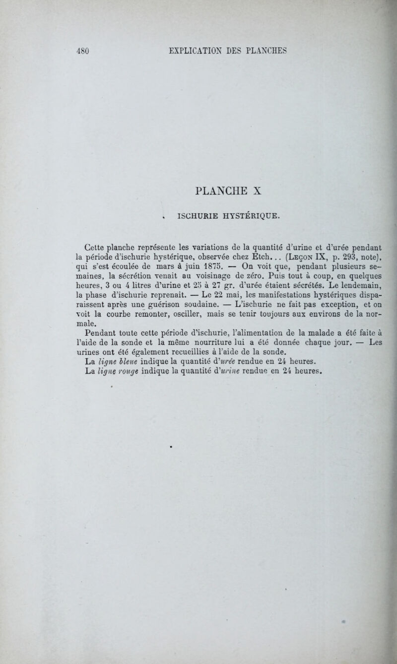 PLANCHE X . ISCHURIE HYSTÉRIQUE. Cette planche représente les variations de la quantité d'urine et d’urée pendant la période d’ischurie hystérique, observée chez Etch... (Leçon IX, p. 293, note), qui s’est écoulée de mars à juin 1875. — On voit que, pendant plusieurs se- maines, la sécrétion venait au voisinage de zéro. Puis tout à coup, en quelques heures, 3 ou 4 litres d’urine et 23 à 27 gr. d’urée étaient sécrétés. Le lendemain, la phase d’ischurie reprenait. — Le 22 mai, les manifestations hystériques dispa- raissent après une guérison soudaine. — L’ischurie ne fait pas exception, et on voit la courbe remonter, osciller, mais se tenir toujours aux environs de la nor- male. Pendant toute cette période d’ischurie, l’alimentation de la malade a été faite à l’aide de la sonde et la même nourriture lui a été donnée chaque jour. — Les urines ont été également recueillies à l’aide de la sonde. La ligne lieue indique la quantité à'urée rendue en 24 heures. La ligne ronge indique la quantité à'urine rendue en 24 heures.