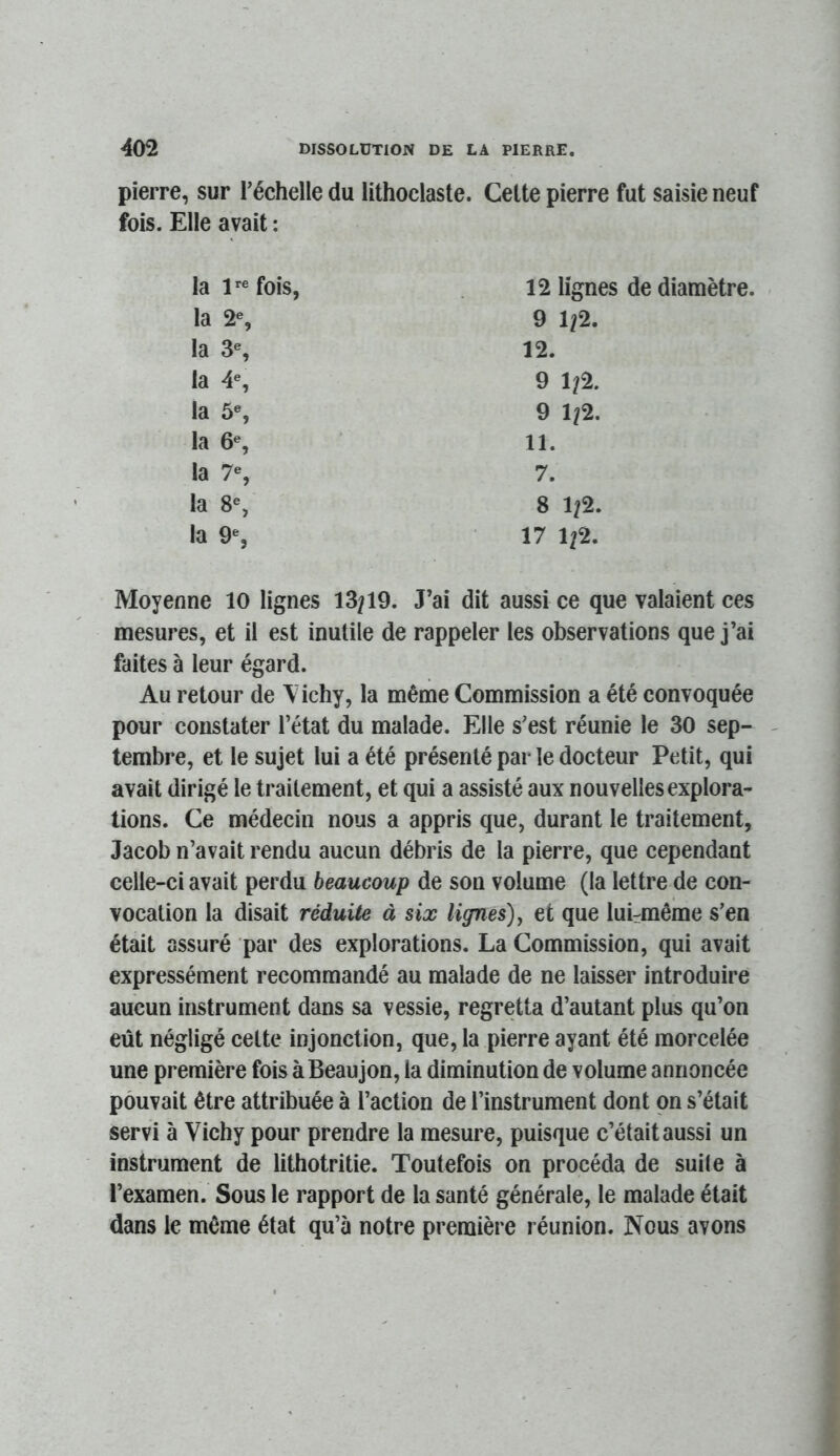 pierre, sur Téchelle du Hthoclaste. Cette pierre fut saisie neuf fois. Elle avait : la P® fois, 12 lignes de diamètre. la 2% 9 1/2. la 3% 12. la 4% 9 1/2. la 5% 9 1/2. la 6% 11. la 7% 7. la 8% 8 1/2. la 9% 17 1/2. Moyenne 10 lignes 13/19. J’ai dit aussi ce que valaient ces mesures, et il est inutile de rappeler les observations que j’ai faites à leur égard. Au retour de \ ichy, la même Commission a été convoquée pour constater l’état du malade. Elle s’est réunie le 30 sep- ^ tembre, et le sujet lui a été présenté par le docteur Petit, qui avait dirigé le traitement, et qui a assisté aux nouvelles explora- tions. Ce médecin nous a appris que, durant le traitement, Jacob n’avait rendu aucun débris de la pierre, que cependant celle-ci avait perdu beaucoup de son volume (la lettre de con- vocation la disait réduite à six lignes)y et que lui-même s’en était assuré par des explorations. La Commission, qui avait expressément recommandé au malade de ne laisser introduire aucun instrument dans sa vessie, regretta d’autant plus qu’on eût négligé cette injonction, que, la pierre ayant été morcelée une première fois àBeaujon, la diminution de volume annoncée pouvait être attribuée à l’action de l’instrument dont on s’était servi à Vichy pour prendre la mesure, puisque c’était aussi un instrument de lithotritie. Toutefois on procéda de suile à l’examen. Sous le rapport de la santé générale, le malade était dans le même état qu’à notre première réunion. Nous avons