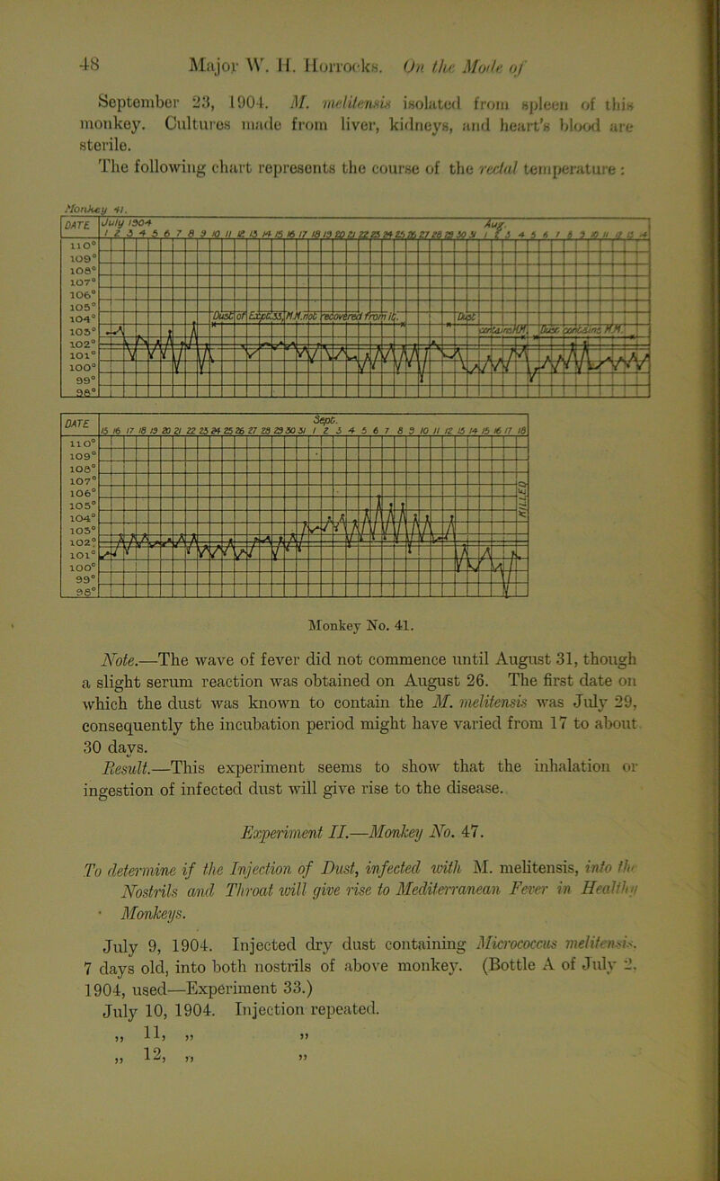 September 28, 1904. M. melitenm isolated from spleen of this monkey. Cultures made from liver, kidneys, and heart’s blood are sterile. The following chart represents the course of the rectal temperature : Note.—The wave of fever did not commence until August 31, though a slight serum reaction was obtained on August 26. The first date on ■which the dust was known to contain the M. melitensis was July 29, consequently the incubation period might have varied from 17 to about 30 days. Result.—This experiment seems to show that the inhalation or ingestion of infected dust will give rise to the disease. Experiment II.—Monkey No. 47. To determine if the Injection of Dust, infected with M. melitensis, into th< Nostrils and Throat will give rise to Mediterranean Fever in Healthy ■ Monkeys. July 9, 1904. Injected dry dust containing Micrococcus melitensis. 7 days old, into both nostrils of above monkey. (Bottle A of July 2. 1904, used—Experiment 33.) July 10, 1904. Injection repeated. ,, 11) )) ” )> 12, ,, ,,