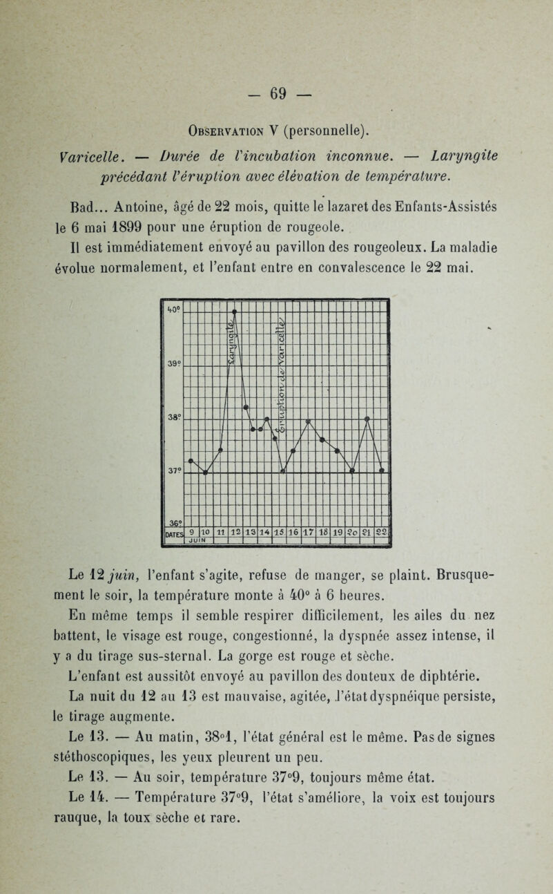 Varicelle. — Durée de Vincubation inconnue. — Laryngite précédant Véruption avec élévation de température. Bad... Antoine, âgé de 22 mois, quitte le lazaret des Enfants-Assistés le 6 mai 1899 pour une éruption de rougeole. Il est immédiatement envoyé au pavillon des rougeoleux. La maladie évolue normalement, et l’enfant entre en convalescence le 22 mai. 40® T ■31 .3 39? 'Il V ï\ 1. à | $ * 0 \ . L_ il 5 i 38? T i i4 ;V , c, A JL \ I * ^ A L T 1 \ i r -J 37° . \ 7 .sL_j l 36? DATES 9 a 0 11 12 13 14 15 16 17 1 & Ie. ) 2o 21 22 JUIN Le 12 juin, l’enfant s’agite, refuse de manger, se plaint. Brusque- ment le soir, la température monte à 40° à 6 heures. En même temps il semble respirer difficilement, les ailes du nez battent, le visage est rouge, congestionné, la dyspnée assez intense, il y a du tirage sus-sternal. La gorge est rouge et sèche. L’enfant est aussitôt envoyé au pavillon des douteux de diphtérie. La nuit du 12 au 13 est mauvaise, agitée, .l’état dyspnéique persiste, le tirage augmente. Le 13. — Au matin, 38°1, l’état général est le même. Pas de signes stéthoscopiques, les yeux pleurent un peu. Le 13. — Au soir, température 37°9, toujours même état. Le 14. — Température 37°9, l’état s’améliore, la voix est toujours rauque, la toux sèche et rare.