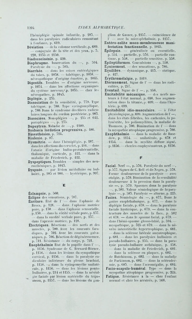 l'hémiplégie spinale infantile, p. 285. — dans les paralysies radiculaires remontant à l’enfance, p. 019. Déviation — delà colonne vertébrale, p. 689. — conjuguée de la tête et des yeux, p. 5, 220, 1155 et 1150. Diadococinésie, p. 420. Diaphragme. Innervation du —, p. 594. Paralysie du —. p. 595. Diarrhée. — dans les crises entéralgiques du lahcs, p. 1058. — tabétique, p. 1058.— névropathique d’origine émotive, p. 1045. Digestifs. Troubles — d’origine nerveuse, p. 1054. — dans les affections organiques du système nerveux,' p. 1055. — chez les névropathes, p. 10 i5. Diplégie, p. 255. Dissociation de la sensibilité, p. 779. Type tabétique, p. 780. Type svringomyélique, p. 780. Dans le syndrome des libres radicu- laires longues du cordon postérieur, p. 905. Dissociées. Monoplégies —, p. 255 et 642. paraplégies —, p. 275. Dupuytren. Maladie de —, p. 1109. Dysbasia lordotica progressiva, p. 486. Dysesthésies, p. 724. Dyslexie, p. 87. Dysmétrie. — dans l’hémiplégie, p. 187. — dans les affections du cervelet, p. 416. — dans l’ataxie d’origine bulbo-protubérantielle, thalamique, corticale, p. 422. — dans la maladie de Friedreich, p. 422. Dyspeptiques. Troubles — simples des neu- rasthéniques, p. 1045. Dyspnée. - par lésion médullaire ou bul- baire, p. 985 et 986. — hystérique, p. 997. E Éclampsie, p. 560. Éclipse des sensations, p. 787. Écriture. État de F — dans l’aphasie de Broca, p. 128. — dans l’aphasie motrice pure, p. 150. — dans l’aphasie sensorielle, p. 150.— dans la cécité verbale pure, p. 157. — dans la surdité verbale pure, p. 157. — dans l’apraxie motrice, p. 128. Électriques. Réactions — des nerfs et des muscles, p. 700. Avec les courants fara- diques, p. 702. Avec les courants galva- niques, p. 706. Réaction de dégénérescence, p. 711. Résistance — du corps, p. 721. Enophthalmie État de la pupille dans 1’ ■—, p. 1156. Syndrome de C. Bernard-Horner, p. 1156.— dans les lésions du sympathique cervical, p. 1156. — dans la paralysie ra- diculaire inférieure du plexus brachial, p. 1156. — dans la syringomyélie unilaté- rale, p. 1156. — dans les lésions ponto- bulbaires.p. 214 et 1155. —dans la névral- gie faciale par lésion matérielle du triju- meau, p. 1157. — dans les lésions du gan- glion de Gasser, p. 1157. — coïncidence de 1’ — avec la microplithalmie, p. 1157. Entéro-colite muco-membraneuse mani- festation fonctionnelle, p. 1045. Épilepsie. — généralisée ou essentielle, p. 554. — partielle, p. 556. — partielle con- tinue, p. 558. — partielle sensitive, p. 558. Épileptiformes. Convulsions —, p. 558. Épuisement. —des sensations, p. 786. Equilibre.— dynamique, p. 415.—-statique, p. 427. Érythromélalgie, p. 1019. Eternuement. Signe de F — dans les radi- culites, p. 257. Eventail. Signe de F — , p. 956. Excitabilité mécanique. — des nerfs mo- teurs à l’état normal, p. 698. Sou augmen- tation dans la tétanie, p. 699.— dans l’hys- térie, p. 699. Excitabilité idio-musculaire. — à l’étal physiologique, p. 699. Augmentation de F —, dans les états fébriles, les cachexies, la po- lynévrite, les poliomyélites, la maladie de Thomsen. p. 700. Diminution de F —dans la myopathie atrophique progressive, p. 700. Exophthalmie. — dans la maladie de llase- dow, p. 1154. — unilatérale, p. 678 et 1154. — dans la myélite diffuse aiguë, p. 1156.— chez les emphysémateux, p. 1156. F Facial. Nerf —, p. 576. Paralysie du nerf—, p. 577. Signes de C. Bell et de N'egro, p. 578. Forme douloureuse de la paralysie — avec otalgie, p. 579. Diminution de la sensibilité douloureuse à la pression dans la paraly- sie —, p. 579. Spasmes dans la paralysie —, p. 581. Valeur sémiologique de la para- lysie —, p. 585. Paralysie — alterne, p. 225. Faciès. Sémiologie du —, p. 677. Dans le goitre exophthalmique, p. 677. — dans la diplégie faciale, p. 678. — dans la paralysie faciale hystérique, p. 679. — dans la con- tracture des muscles de la face, p. 582 et 678. — dans le spasme facial, p. 679. — dans l’hémirspasme glosso-labié, p. 594.— myopalhique, p. 525 et 679. — dans la né- vrite interstitielle hypertrophique, p. 681. -dans la sclérose latérale amyotrophique, p.681. —dans les paralysies bulbaires et pseudo-bulbaires, p. 155. — dans la para- lysie pseudo-bulbaire asthénique, p. 158. — dans la maladie de Friedreich, p. 681. — dans la sclérose en plaques, p. 682. — de Hutchinson, p. 682. — dans la maladie de Parkinson, p. 682. — dans la scléroder- mie, p. 685. — dans 1 acromégalie, p. 684. Facio-scapulo-huméral. Type — dans la myopathie atrophique progressive, p. 324. Fatigue. Résistance à la — chez l’enfant normal et chez les arriérés, p. 568.