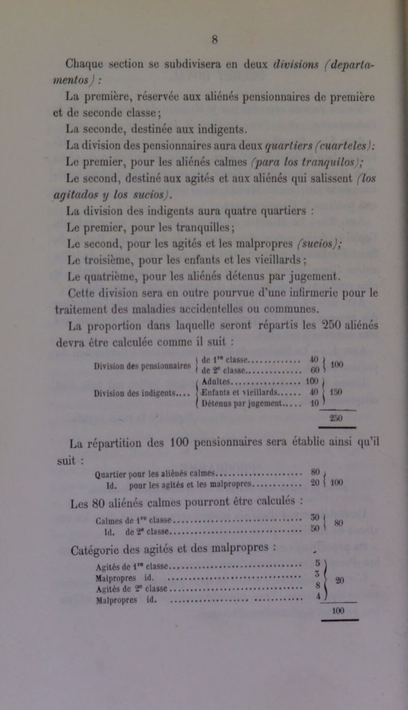 Chaque section se subdivisera en deux divisions (deparla- mentos ) : La première, réservée aux aliénés pensionnaires de première et de seconde classe ; La seconde, destinée aux indigents. La division des pensionnaires aura deux quartiers fcuarteles): Le premier, pour les aliénés calmes (para los trnnquUos); Le second, destiné aux agités et aux aliénés qui salissent (los agit ados y los sucios). La division des indigents aura quatre quartiers : Le premier, pour les tranquilles ; Le second, pour les agités et les malpropres (sucios); Le troisième, pour les enfants et les vieillards ; Le quatrième, pour les aliénés détenus par jugement. Cette division sera en outre pourvue d’une infirmerie pour le traitement des maladies accidentelles ou communes. La proportion dans laquelle seront répartis les 250 aliénés devra être calculée comme il suit : Division des pensionnaires 1 de r* classe i de 2* classe Division des indigents.... 1 Enfants et vieillards.... .. 40 ( Détenus par jugement... .. 10 La répartition des 100 pensionnaires sera établie ainsi qu’il suit : Quartier pour les aliéuès calmes Id. pour les agités et les malpropres Les 80 aliénés calmes pourront être calculés : Calmes de 1” classe Id. de 4* classe Catégorie des agités et des malpropres : Agités de i classe Malpropres id Agités de 2* classe Malpropres id 80 1 20 j 100 30 50 80 S 3 8 i 20 iOO