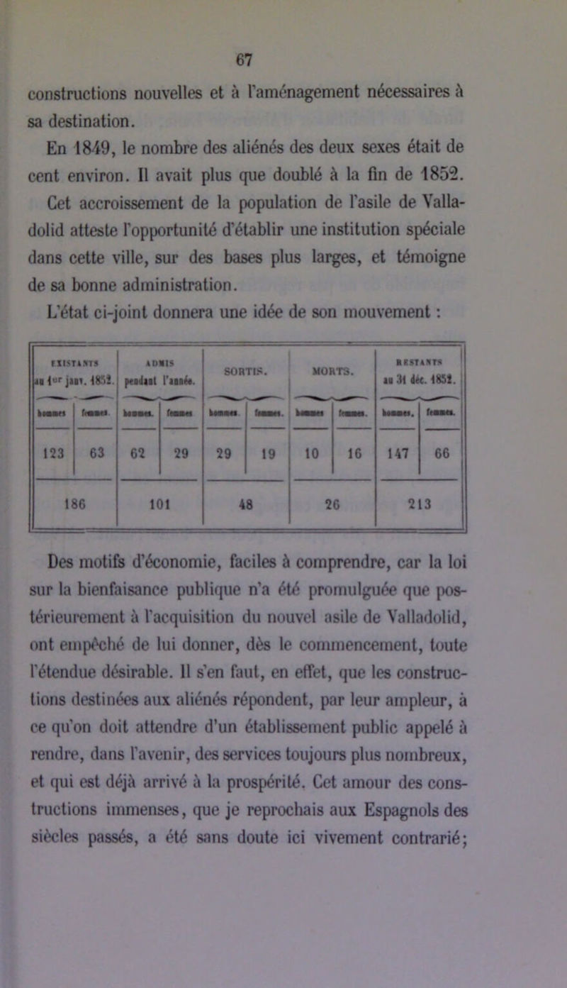 constructions nouvelles et à Taménagement nécessaires à sa destination. En 1849, le nombre des aliénés des deux sexes était de cent environ. Il avait plus que doublé à la fin de 1852. Cet accroissement de la population de l'asile de Valla- dolid atteste l’opportunité d’établir une institution spéciale dans cette ville, sur des bases plus larges, et témoigne de sa bonne administration. L’état ci-joint donnera une idée de son mouvement : rXISTAÜTS jar. 1852. AOll» pcidiil l'aiiéa. SORTI.*?. MORTS. Il 31 ik. 1851. Il riMM I—. r«-. 123 63 62 29 29 19 10 16 147 66 186 101 48 26 213 Des motifs d’économie, faciles à comprendre, car la loi sur la bienfaisance publique n’a été promulguée que pos- térieurement à l’acquisition du nouvel asile de Valladolid, ont empéché de lui donner, dès le commencement, toute l’étendue désirable. 11 s’en faut, en effet, que les construc- tions destinées aux aliénés répondent, par leur ampleur, à ce qu’on doit attendre d’un établissement public appelé à rendre, dans l’avenir, des services toujours plus nombreux, et qui est déjà arrivé à la prospérité. Cet amour des cons- tructions immenses, que je reprochais aux Espagnols des siècles passés, a été sans doute ici vivement contrarié;