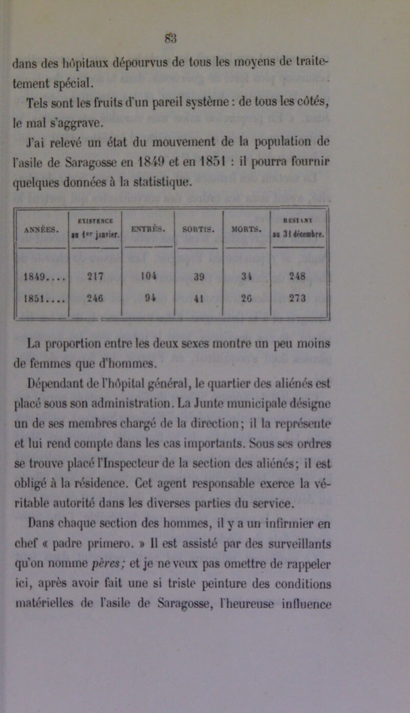 dans des hripitaux dépourvus de tous les moyens de Iraite- tcment spécial. Tels sont tes fruits d’un pareil système : de tous les côtés, le mal s'aggrave. .l’ai relevé un état du mouvement de la population de l’asile de Saragosse en I8i0 et en 1851 : il pourra fournir quelques données à la statistique. années. RtftTCXCK Il 1*»'jiiîief. ENTBÊ.S. SOMTIS. MORTS. Rcsiim Il 31 ircMibre. 1849.... 217 104 39 34 248 1851.... 246 04 41 2G 273 La proportion entre les deux sexes montre un peu moins de femmes que d’hommes. Dé[)cndant de l’hôpital général, le quartier des aliénés est placé sous son administration. La Junte municijKile désigne un de ses membres chargé de la direction ; il la reprt^'ute et lui rend compte dans les cas imporLants. Sous ses ordres se trouve placé l’Inspecteur de la section des aliénés; il est obligé à la résidence. Cet agent responsable exerce la vé- ritable autorité dans les diverses parties du service. Dans chaque section des hommes, il y a un infirmier en chef « padre primero. » 11 est assisté par des surveillants qu'on nomme pères; et je ne veux pas omettre de rappeler ici, après avoir fait une si triste peinture des conditions matérielles de l’asile de Saragosse, l'heureuse influence