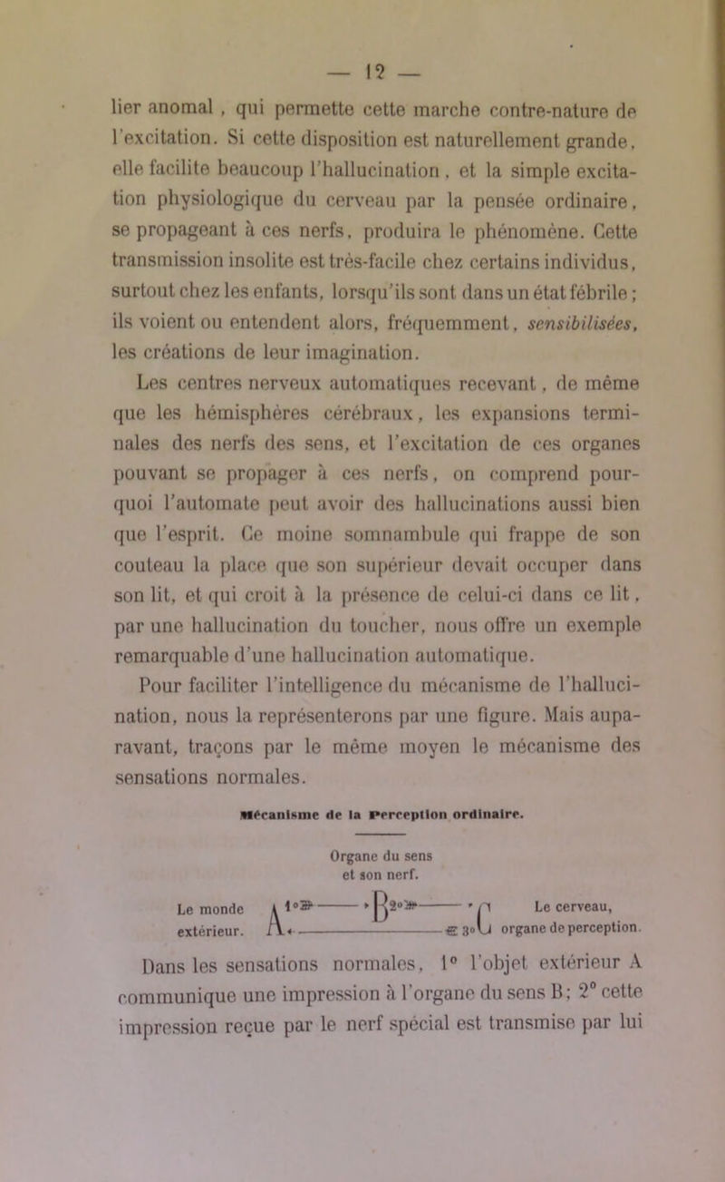 lier anomal , qui permette cette marche contre-nature de l’excitation. Si cette disposition est naturellement grande, elle facilite beaucoup l’hallucination . et la simple excita- tion physiologique du cerveau par la pensée ordinaire, se propageant à ces nerfs, produira le phénomène. Cette transmission insolite est très-facile chez certains individus, surtout chez les enfants, lorsqu’ils sont dans un état fébrile ; ils voient ou entendent alors, fréquemment, sensibilisées, les créations de leur imagination. Les centres nerveux automatiques recevant, de même que les hémisphères cérébraux, les expansions termi- nales des nerfs des sens, et l’excitation de ces organes pouvant se propager à ces nerfs, on comprend pour- quoi l’automate peut avoir des hallucinations aussi bien que l’esprit. Ce moine somnambule qui frappe de son couteau la place (pie son supérieur devait occuper dans son lit, et qui croit à la présence de celui-ci dans ce lit. par une hallucination du toucher, nous offre un exemple remarquable d’une hallucination automatique. Pour faciliter l’intelligence du mécanisme de l’halluci- nation, nous la représenterons par une figure. Mais aupa- ravant, traçons par le même moyen le mécanisme des sensations normales. Dans les sensations normales, 1° l’objet extérieur A communique une impression à l’organe du sens B; 2° cette impression reçue par le nerf spécial est transmise par lui Mécanisme dp la pprcppllon ordinaire. Organe du sens et son nerf. Le monde extérieur.