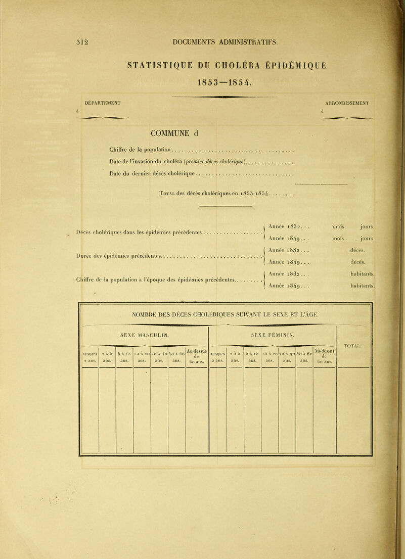 STATISTIQUE DU CHOLÉRA ÉPIDÉMIQUE 1853 — 1854. DÉPARTEMENT d ARRONDISSEMENT d COMMUNE d Chiffre de ia population Date de l’invasion du choléra (premier décès cholérique) Date du dernier décès cholérique Total des décès cholériques en i853-i854 mois jours, mois . jours, décès, décès, habitants, habitants. NOMBRE DES DECES CHOLÉRIQUES SUIVANT LE SEXE ET L’ÂGE. SEXE MASCULIN. SEXE FÉMININ. TOTAL. l JUSQU’À 2 ans. 2 À 5 ans. 5 À 15 ans. 15 À 20 ans. 20 À 4o ans. 4o A 60 ans. Au-dessus de Go ans. JUSQU’À 2 ans. 2 À 5 ans. 5 À 15 ans. 1 5 À 2 0 ans. 20 À 4o ans. 4o À 60 ans. Au-dessus de. 60 ans. • | Année i83 2. . . Décès cholériques dans les épidémies précédentes < I Année i 8/19 . . . I Année j.832 . . . Année 1849 • . . I Année i832... Année 1849 . . .