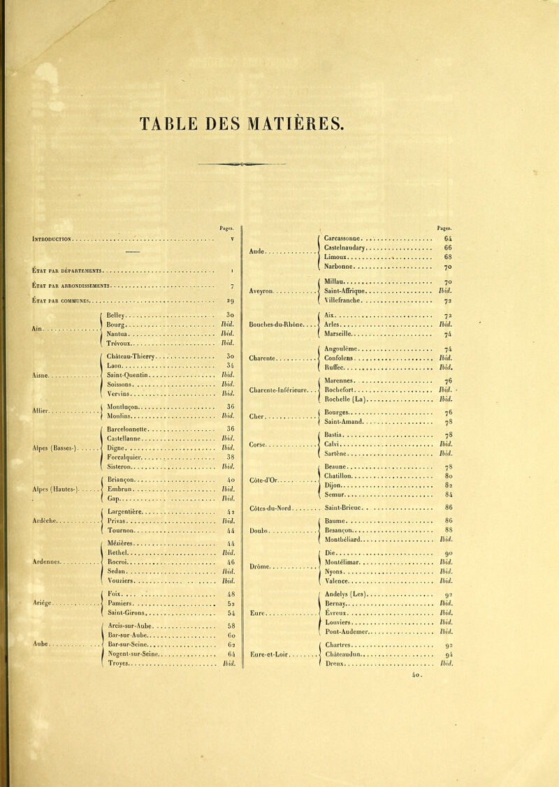 TABLE DES MATIERES Introduction . Pages. V État par départements. État par arrondissements. État par communes. 29 Ain. Aisne. Allier. Alpes (Basses- Alpes (Hautes-) Ardèche. Ardennes. Belley 3o Bourg Ibid. Nantua Ibid. Trévoux Ibid. Château-Thierry 3o Laon 34 Saint-Quentin Ibid. Soissons Ibid. Vervins Ibid. Montluçon 36 Moulins Ibid. Barcelonnette 36 Castellanne Ibid. Digne Ibid. Forcalquier 38 Sisteron Ibid. Briançon 4o Embrun Ibid. Gap Ibid. Largentière b 2 Privas Ibid. Tournon 44 Mézières 44 Rethel Ibid. Piocroi 46 Sedan Ibid. Vouziers Ibid. Ariége. Foix Pamiers. . . . Saint-Girons. Aube. Arcis-sur-Aube. . Bar-sur Aube.. . . Bar-sur-Seine.... Nogent-sur-Seine. Troyes 48 5a 54 58 60 62 64 Ibid. Aude. Aveyr Bouches-du-Rhône. , Charente. Charente-Inférieure. Eure. Eure-et-Loir. Pages. Carcassonne. 64 Castelnaudary 66 Limoux » 68 Narbonne 70 Millau 70 Saint-Affrique Ibid. Villefranche 72 Aix 72 Arles Ibid. Marseille 74 Angoulême 74 Confolens Ibid. RufFec Ibid. Marennes. 76 Rochefort Ibid. Rochelle (La) Ibid. Bourges 76 Saint-Amand 78 Bastia 78 Calvi Ibid. Sartène Ibid. Beaune 78 Chatillon 80 Dijon 82 Semur 84 Saint-Brieuc. . 86 Baume 86 Besançon 88 Montbéliard Ibid. Die 90 Montélimar Ibid. Nyons Ibid. Valence Ibid. Andelys (Les) 92 Bernay Ibid. Évreux Ibid. Louviers Ibid. Pont-Audemer Ibid. Chartres 92 Châteaudun g4 Dreux Ibid. 4o.