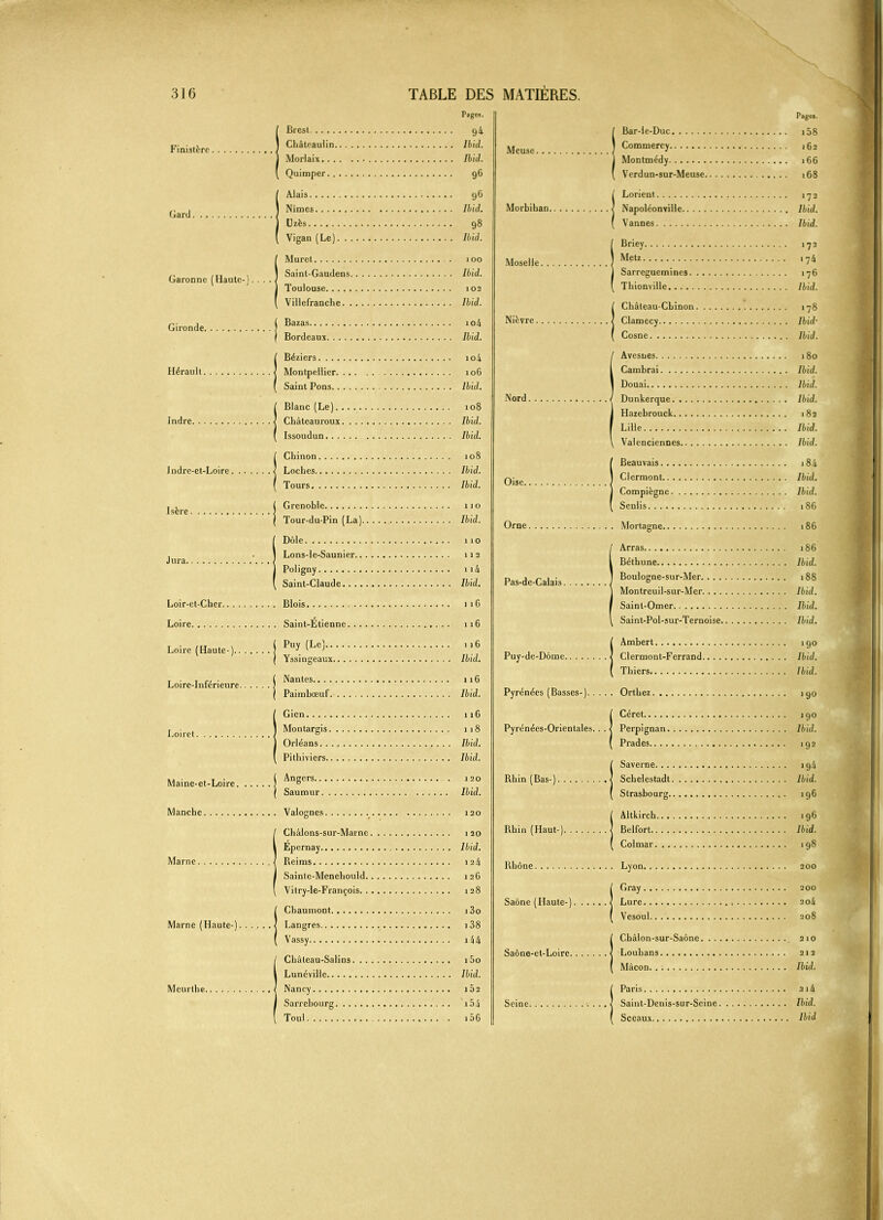 Finistère. Gard. Garonne (Haute-). . Gironde. Pages. Brest 94 Châtcaulin Ibid. Morlaix Ibid. Quimper 96 Alais 96 Nîmes Ibid. Uzès 98 Vigan (Le) Ibid. Muret . 100 Saint-Gaudens Ibid. Toulouse 102 Villefranclie Ibid. Bazas io4 Bordeaux Ibid. Béziers ioi Montpellier 106 Saint Pons Ibid. Blanc (Le) 108 Châteauroux Ibid. Issoudun Ibid. Cbinon 108 Loches Ibid. Tours Ibid. Grenoble 110 Tour-du-Pin (La) Ibid. Dole 110 Lons-le-Saunier 112 Poligny 114 Saint-Claude Ibid. Loir-et-Cher Blois 116 Loire Saint-Etienne 116 Hérault. Indre. Jndrc-et-Loire. Isère Jura. Loire (Haute-) j ( Yssingeai Loire-Inférieure. Loiret. Maine-et-Loire. Manche Marne. Marne (Haute-) Meurlhe. 116 eaux Ibid. Nantes 116 Paimbœuf Ibid. Gien 116 Montargis 118 Orléans Ibid. Pithiviers Ibid. Angers 120 Saumur Ibid. Valognes 120 Châlons-sur-Marne 120 Ëpernay Ibid. Reims 124 Sainte-Menehould 126 Vitry-le-François 128 Chaumont i3o Langres 138 Vassy i44 Château-Salins i5o Lunéville Ibid. Nancy 102 Sarrehourg 154 Toul 15 6 Meuse. Morbihan. Moselle. Nièvre. Nord. Oise. Pages. Bar-le-Duc 158 Commercy 162 Montmédy 166 Verdun-sur-Meuse 168 Lorient 172 Napoléonville Ibid. Vannes Ibid. Briey 172 Metz 174 Sarreguemines 176 Thionville Ibid. Châleau-Chinon 178 Clamecy Ibid- Cosne Ibid. Avesues 180 Cambrai Ibid. Douai Ibid. Dunkerque Ibid. Hazebrouck 182 Lille Ibid. Valenciennes Ibid. Beauvais 184 Clermont Ibid. Compiègne Ibid. Senlis 186 Orne. Mortagne 186 Pas-de-Calais. Puy-de-Dôme Pyrénées (Basses-). . Pyrénées-Orientales. Arras 186 Béthune Ibid. Boulogne-sur-Mer 188 Montreuil-sur-Mer Ibid. Saint-Omer Ibid. Saint-Pol-sur-Ternoise Ibid. Ambert 190 Clermont-Ferrand Ibid. Thiers Ibid. Orthez. 190 Rhin (Bas- Rhin (Haut-). . Rhône Saône (Haute-). Céret j 90 Perpignan Ibid. Prades 192 Saverne 194 Schelestadt Ibid. Strasbourg 196 Altkirch 196 Belfort Ibid. Colmar 198 Lyc 200 Saône-et-Loire. Seine. Gray 200 Lure 2o4 Vesoul 208 Chalon-sur-Saône 210 Louhans 212 Mâcon Ibid. Paris 214 Saint-Denis-sur-Seine Ibid. Sceaux Ibid