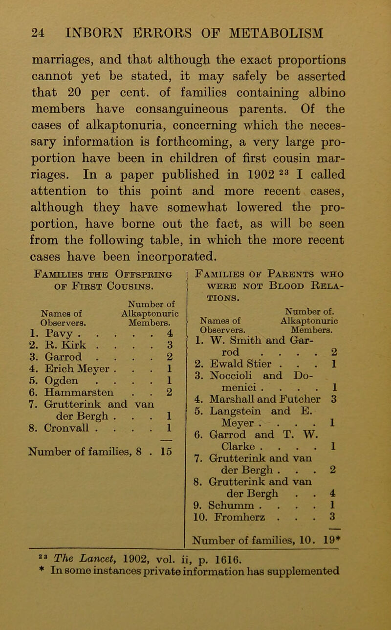 marriages, and that although the exact proportions cannot yet be stated, it may safely be asserted that 20 per cent, of famihes containing albino members have consanguineous parents. Of the cases of alkaptonuria, concerning which the neces- sary information is forthcoming, a very large pro- portion have been in children of first cousin mar- riages. In a paper published in 1902 ^3 I called attention to this point and more recent cases, although they have somewhat lowered the pro- portion, have borne out the fact, as will be seen from the following table, in which the more recent cases have been incorporated. Families the Offspring OF First Cousins. Number of Alkaptonuric Members. Names of Observers. 1. Pavy . 2. R. Elirk . 3. Garrod 4. Erich Meyer , 6. Ogden 6. Hammarsten 7. Grutterink and van der Bergh . 8. Cronvall . 4 3 2 1 1 2 1 1 Number of families, 8 . 15 Families of Parents who WERE NOT Blood Rela- tions. Number of. Names of Alkaptonuric Observers. Members. 1. W. Smith and Gar- rod .... 2 2. Ewald Stier ... 1 3. Noccioli and Do- menici .... 1 4. Marshall and Futcher 3 5. Langstein and E. Meyer .... 1 6. Garrod and T. W. Clarke .... 1 7. Grutterink and van der Bergh ... 2 8. Grutterink and van der Bergh . . 4 9. Schumm .... 1 10. Fromherz ... 3 Number of families, 10. 19* * 2 a The Lancet, 1902, vol. ii, p. 1616. * In some instances private information has supplemented