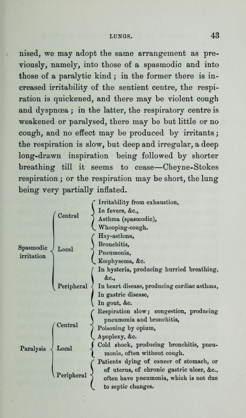 nised, we may adopt the same arrangement as pre- viously, namely, into those of a spasmodic and into those of a paralytic kind; in the former there is in- creased irritability of the sentient centre, the respi- ration is quickened, and there may be violent cough and dyspnoea ; in the latter, the respiratory centre is weakened or paralysed, there may be but little or no cough, and no effect may be produced by irritants; the respiration is slow, but deep and irregular, a deep long-drawn inspiration being followed by shorter breathing till it seems to cease—Cheyne-Stokes respiration; or the respiration may be short, the lung being very partially inflated. Spasmodic irritation Central Local ^ Peripheral Paralysis i Central Local V Peripheral { Irritability from exhaustion, In fevers, &c., Asthma (spasmodic), Whooping-cough. Hay-asthma, Bronchitis, Pneumonia, Emphysema, &c. In hysteria, producing hurried breathing, &c., In heart disease, producing cardiac asthma. In gastric disease. In gout, &c. Respiration slow; congestion, producing pneumonia and bronchitis. Poisoning by opium, Apoplexy, &c. Cold shock, producing bronchitis, pneu- monia, often without cough. Patients dying of cancer of stomach, or of uterus, of chronic gastric ulcer, &eM often have pneumonia, which is not due to septic changes.