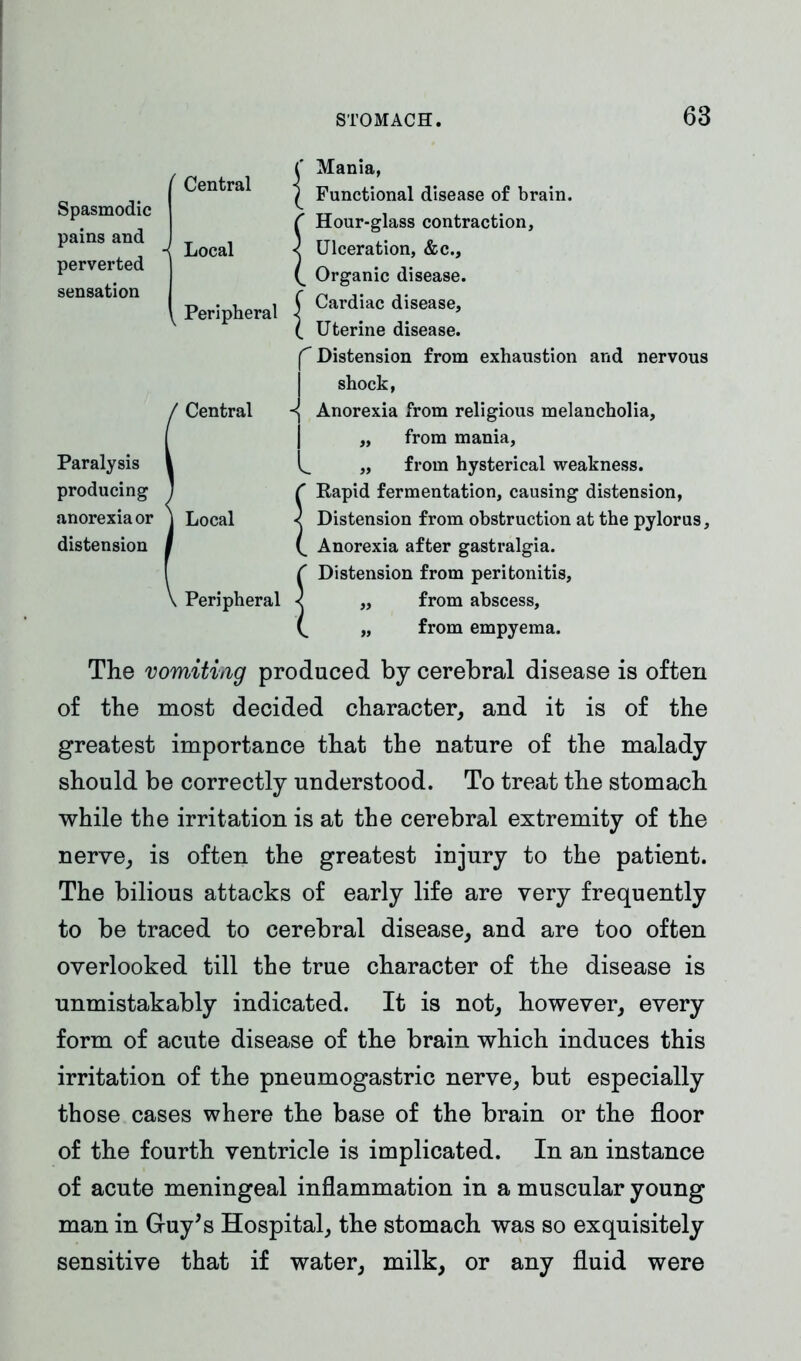 Spasmodic pains and perverted sensation Paralysis producing anorexia or distension ' Central - Local Peripheral Central Local Peripheral (' Mania, ) Functional disease of brain. C Hour-glass contraction, < Ulceration, &c., (. Organic disease. Cardiac disease. Uterine disease. f Distension from exhaustion and nervous ! shock, Anorexia from religious melancholia, from mania, from hysterical weakness. C Rapid fermentation, causing distension, < Distension from obstruction at the pylorus, (_ Anorexia after gastralgia. C Distension from peritonitis, < „ from abscess, „ from empyema. The vomiting produced by cerebral disease is often of the most decided character, and it is of the greatest importance that the nature of the malady should be correctly understood. To treat the stomach while the irritation is at the cerebral extremity of the nerve, is often the greatest injury to the patient. The bilious attacks of early life are very frequently to be traced to cerebral disease, and are too often overlooked till the true character of the disease is unmistakably indicated. It is not, however, every form of acute disease of the brain which induces this irritation of the pneumogastric nerve, but especially those cases where the base of the brain or the floor of the fourth ventricle is implicated. In an instance of acute meningeal inflammation in a muscular young man in Guy’s Hospital, the stomach was so exquisitely sensitive that if water, milk, or any fluid were
